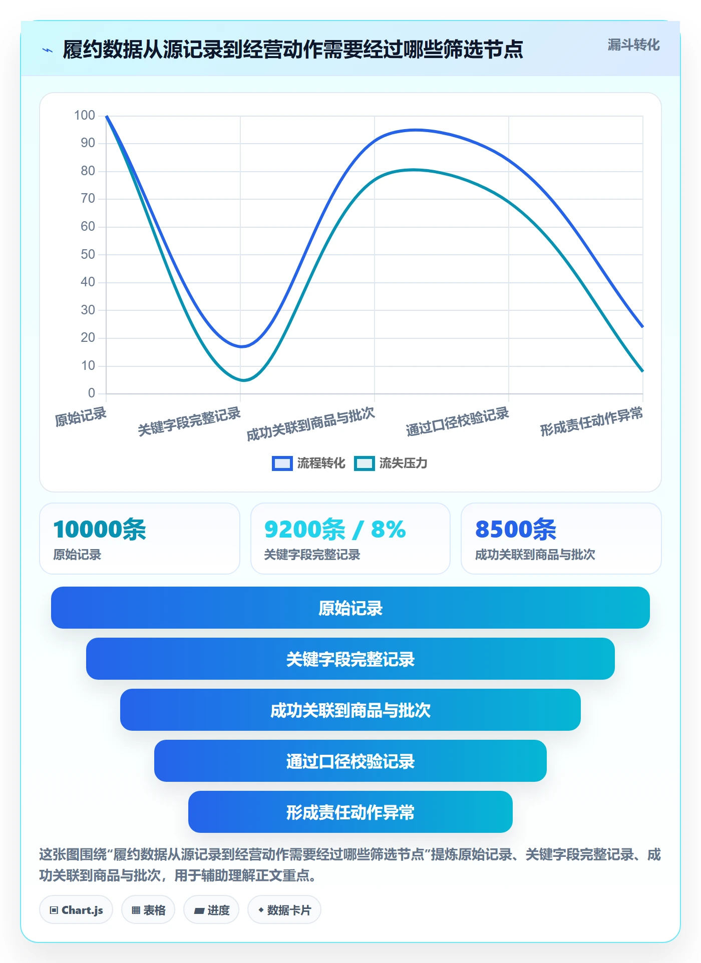 temu运营框架：把履约物流纳入年度规划