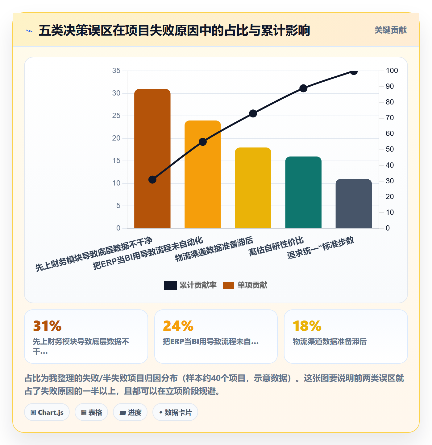 erp跨境电商建设路线：从财务核算到物流方案分几步