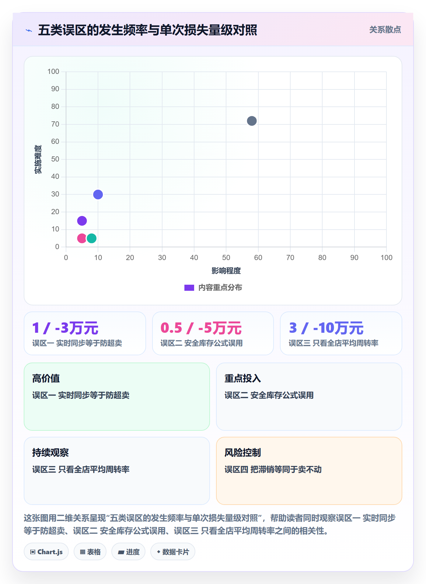 erp跨境电商基础课：库存管理相关的落地案例一次讲透