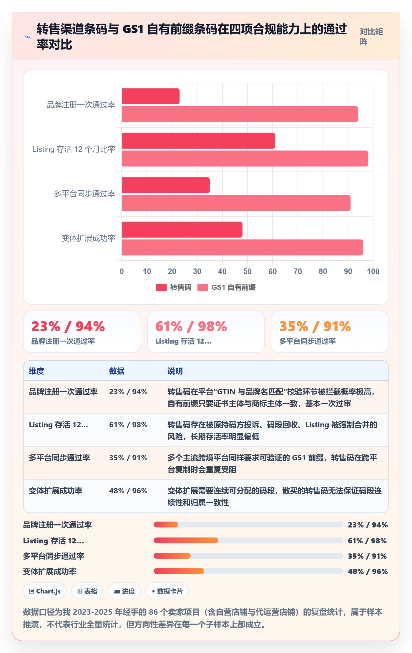 UPC码实用方法：围绕GS1注册建立增长策略