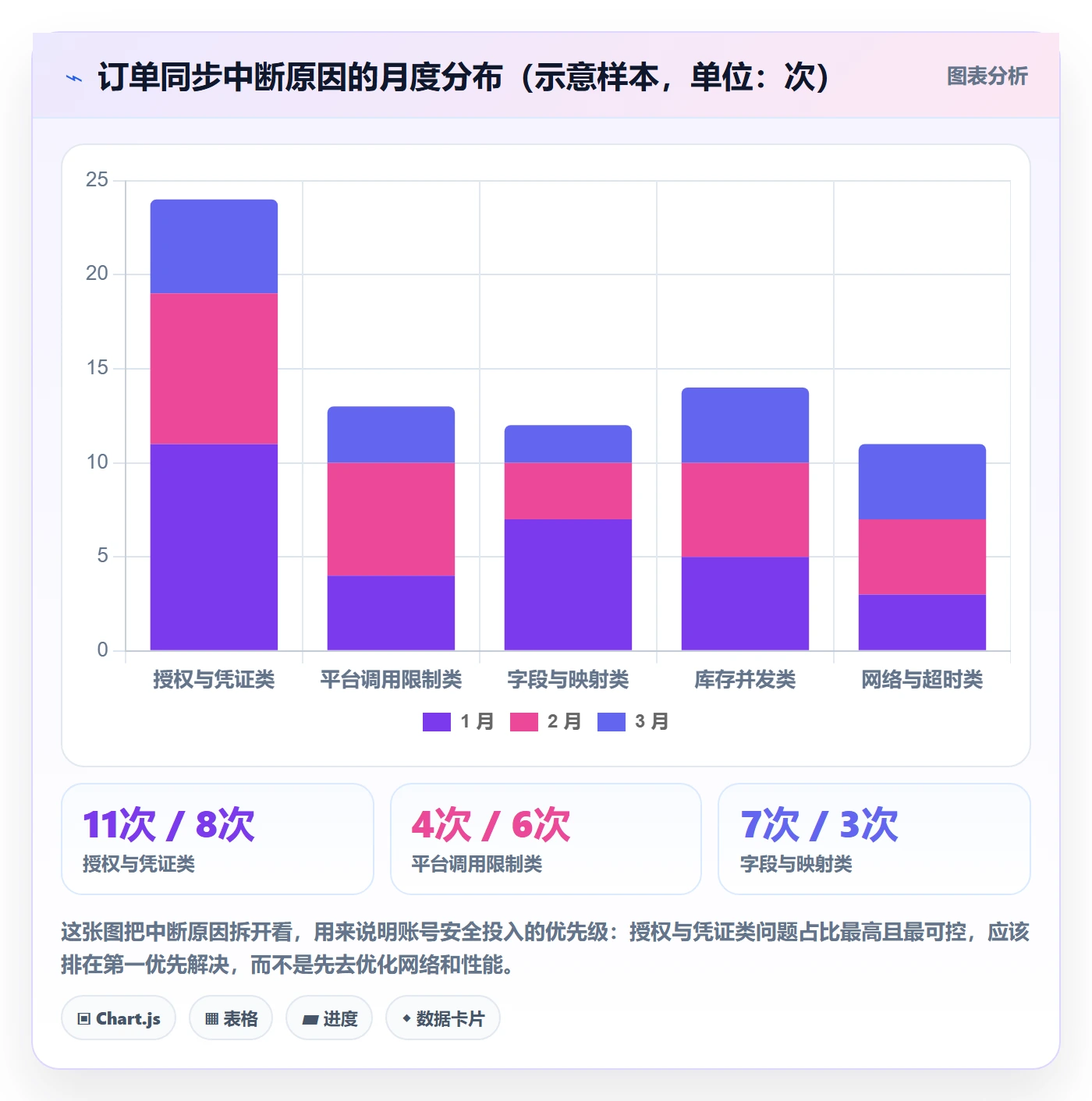 erp跨境电商实施路径：订单同步如何完成账号安全