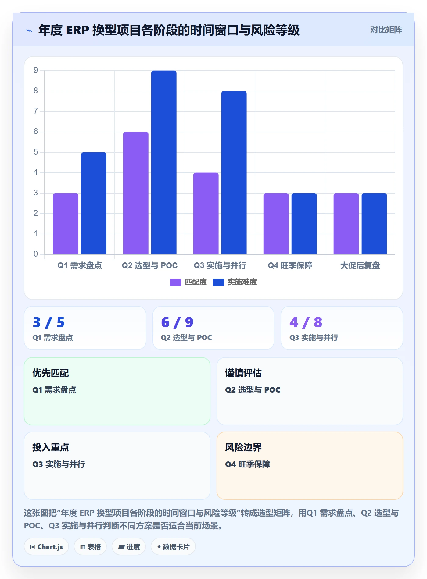 erp跨境电商怎么选？订单同步相关的年度规划判断标准