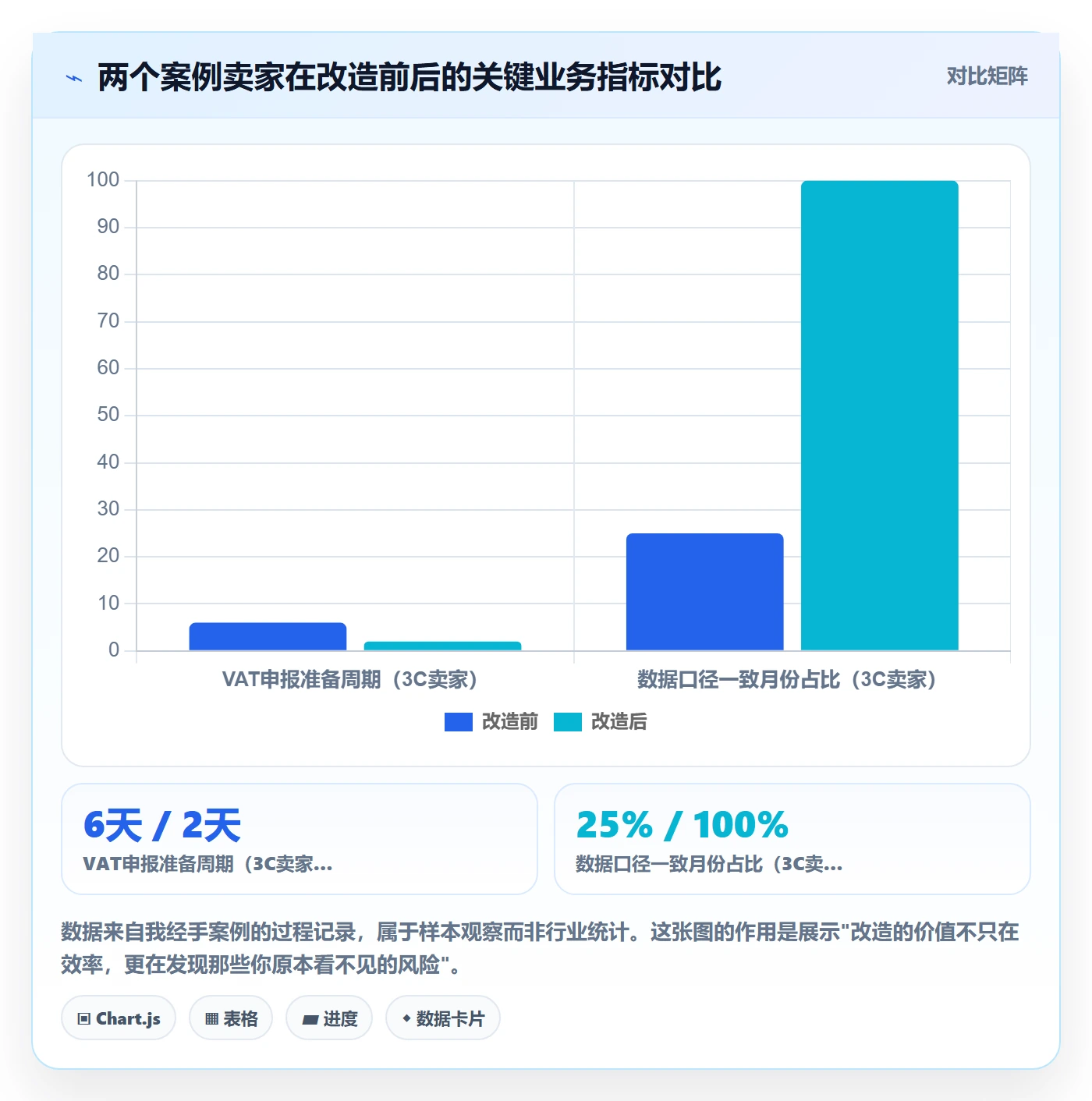 跨境电商一站式服务升级方案：用常见误区改善税务合规