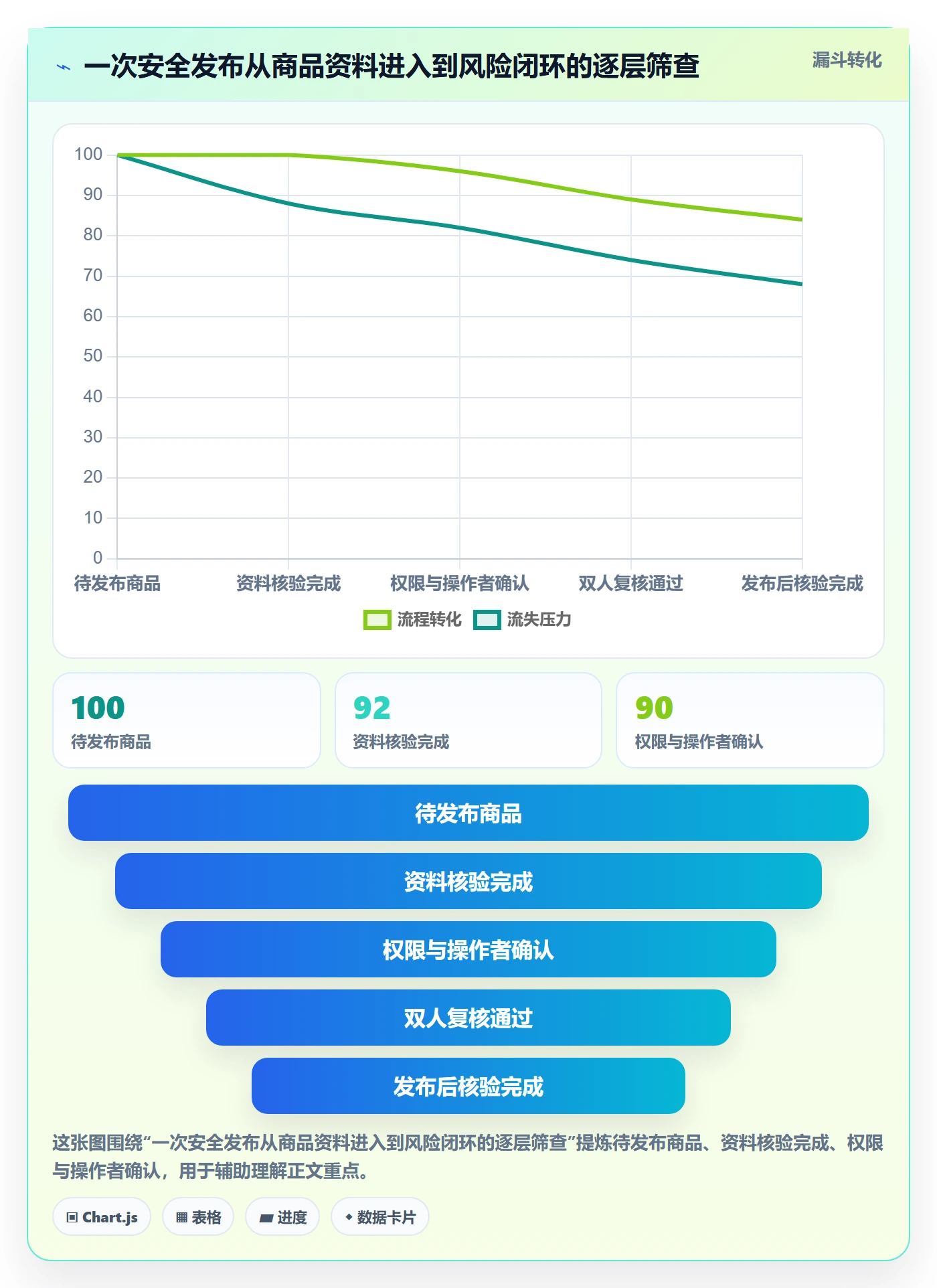temu基础课：商品发布相关的账号安全一次讲透
