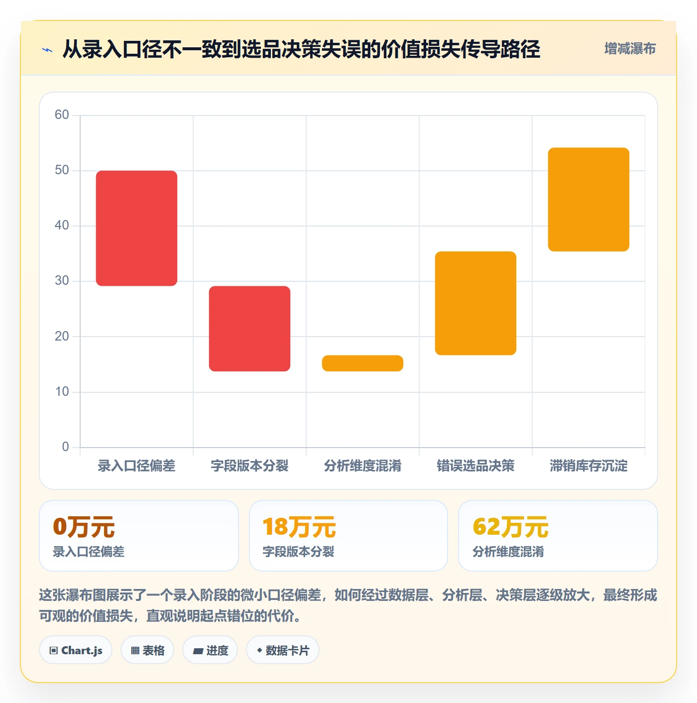 商品分析合规管理：生命周期从哪里开始