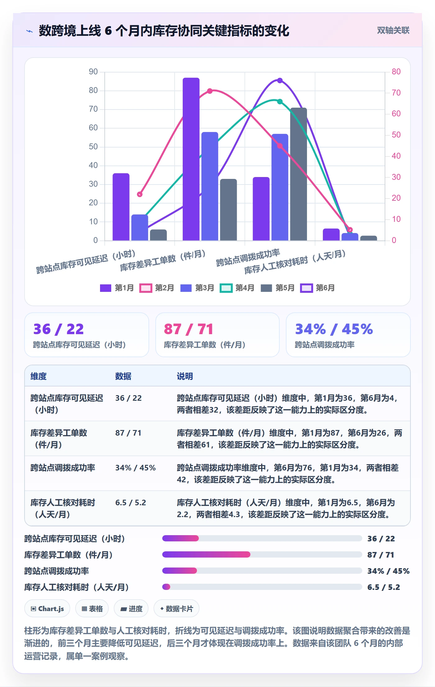 亚马逊软件落地清单：库存管理相关的团队协同事项
