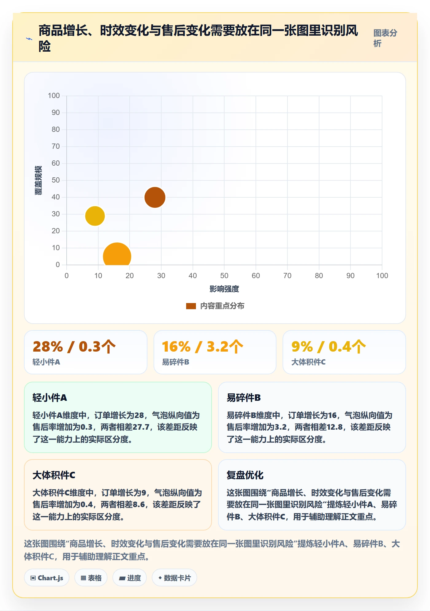 temu年度规划全解析:重点看懂履约物流