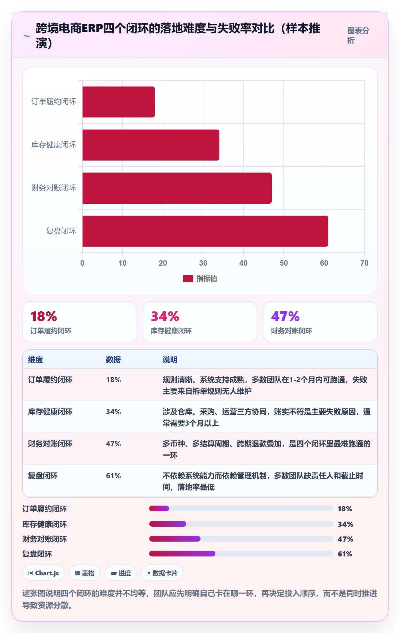 erp跨境电商优化清单：系统实施与数据复盘的关键动作