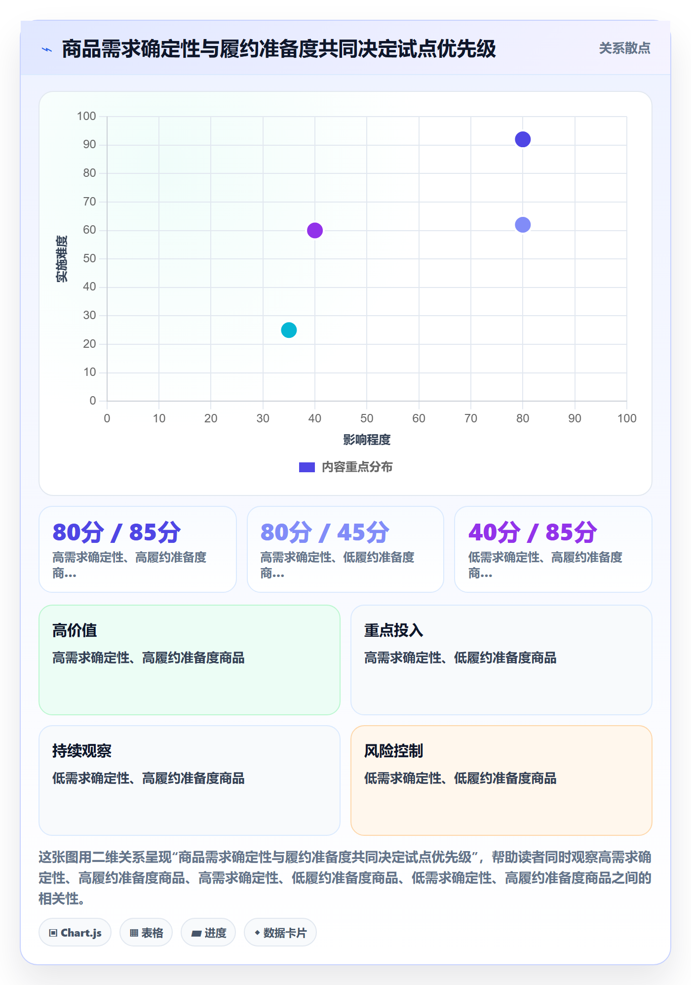 temu选择标准：半托管模式维度如何评估案例拆解