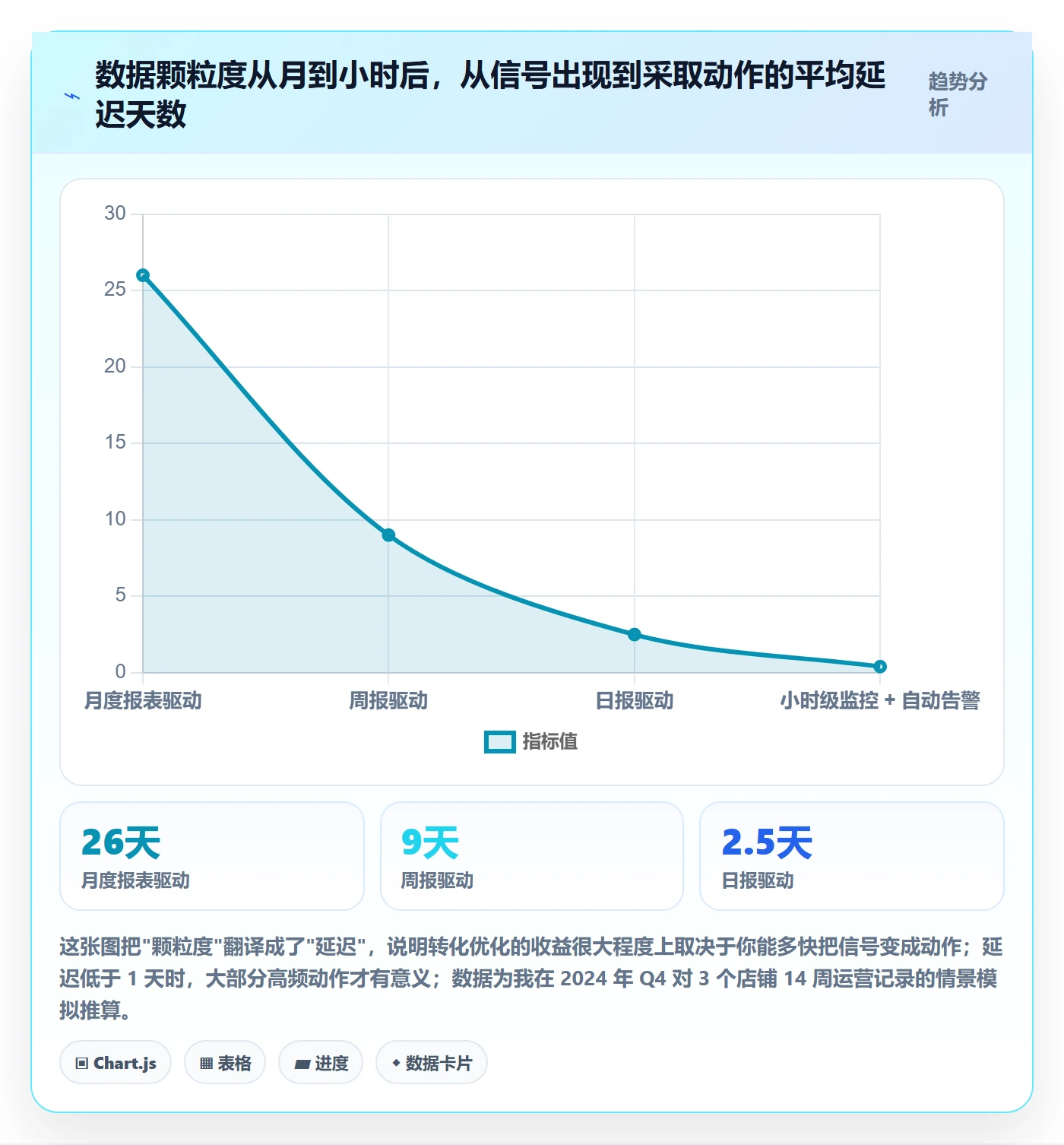 跨境电商运营升级方案：用趋势观察改善转化优化