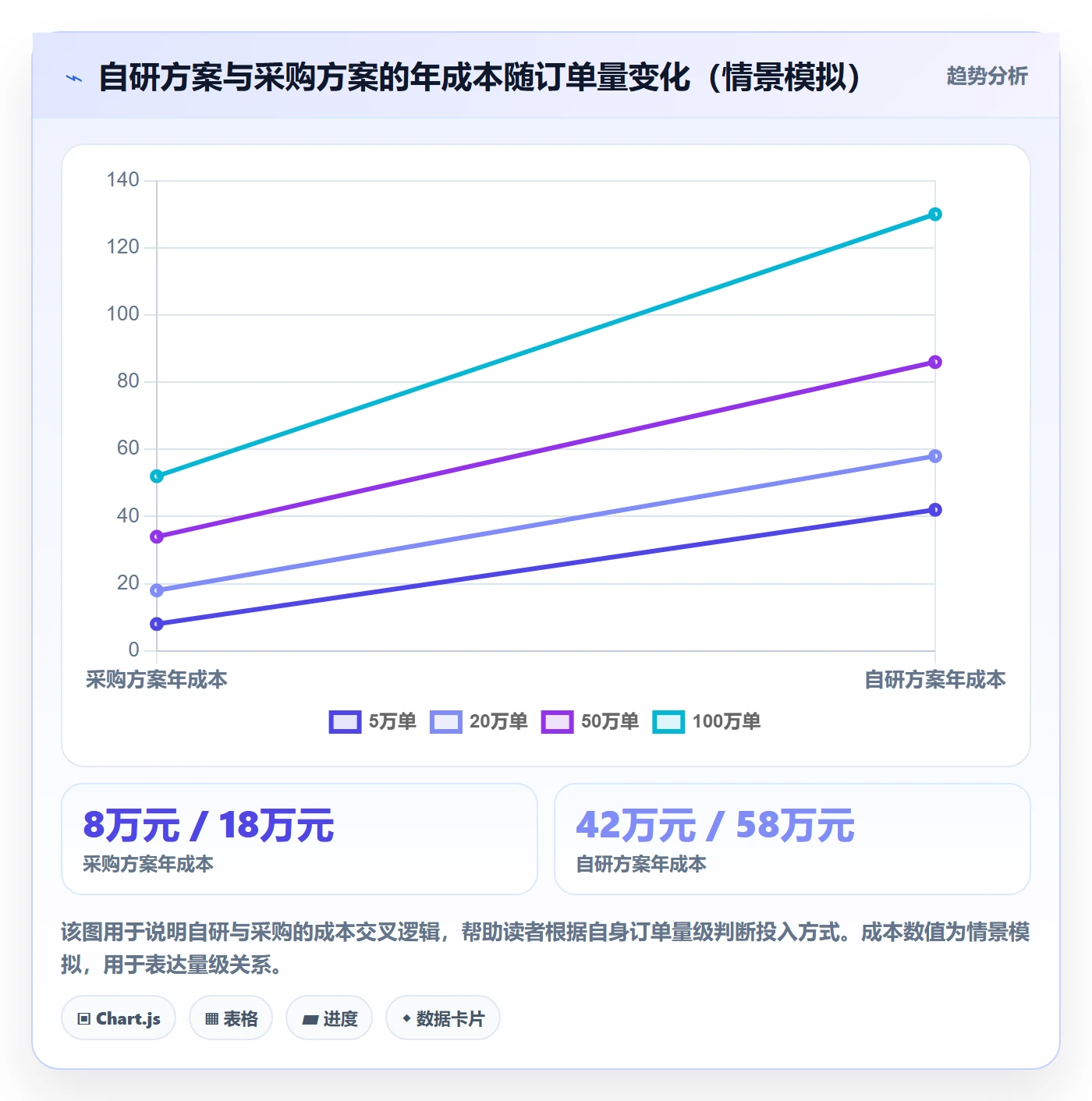 erp跨境电商进阶课：围绕订单同步完善多店经营