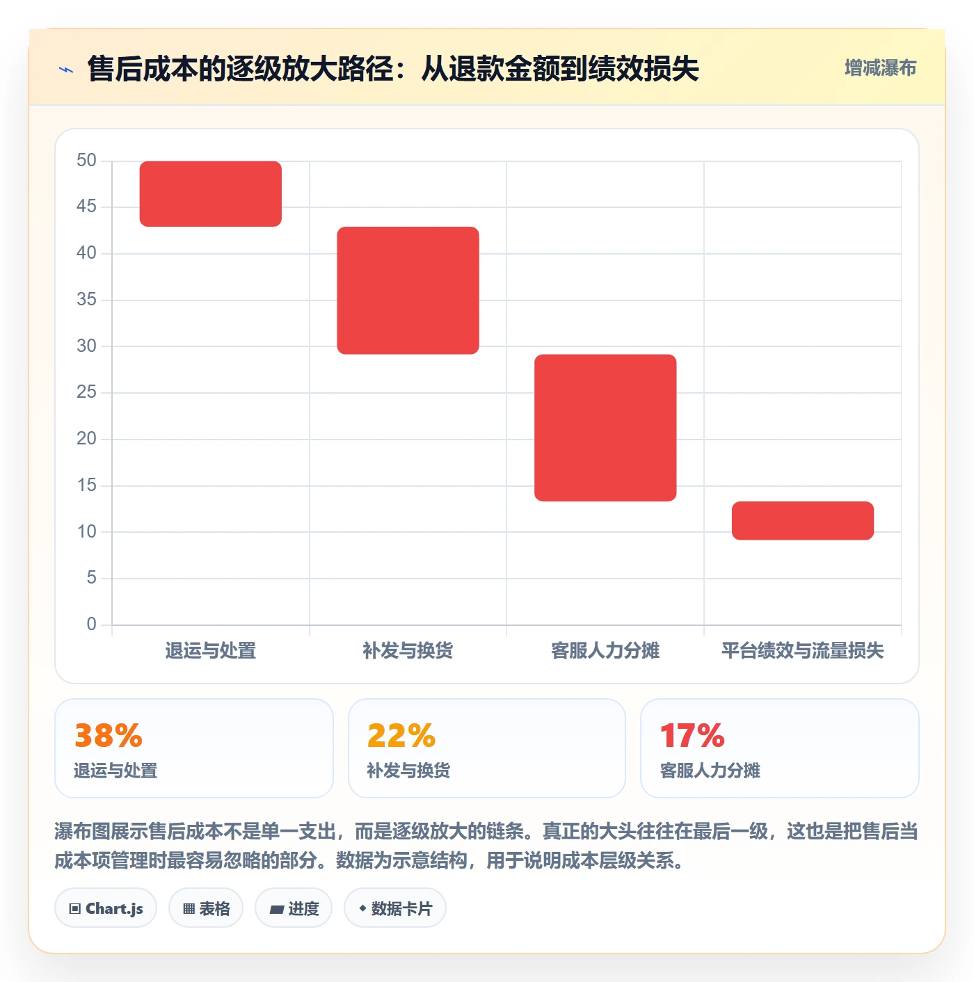 跨境电商一站式服务检查方法：通过售后服务评估年度规划质量