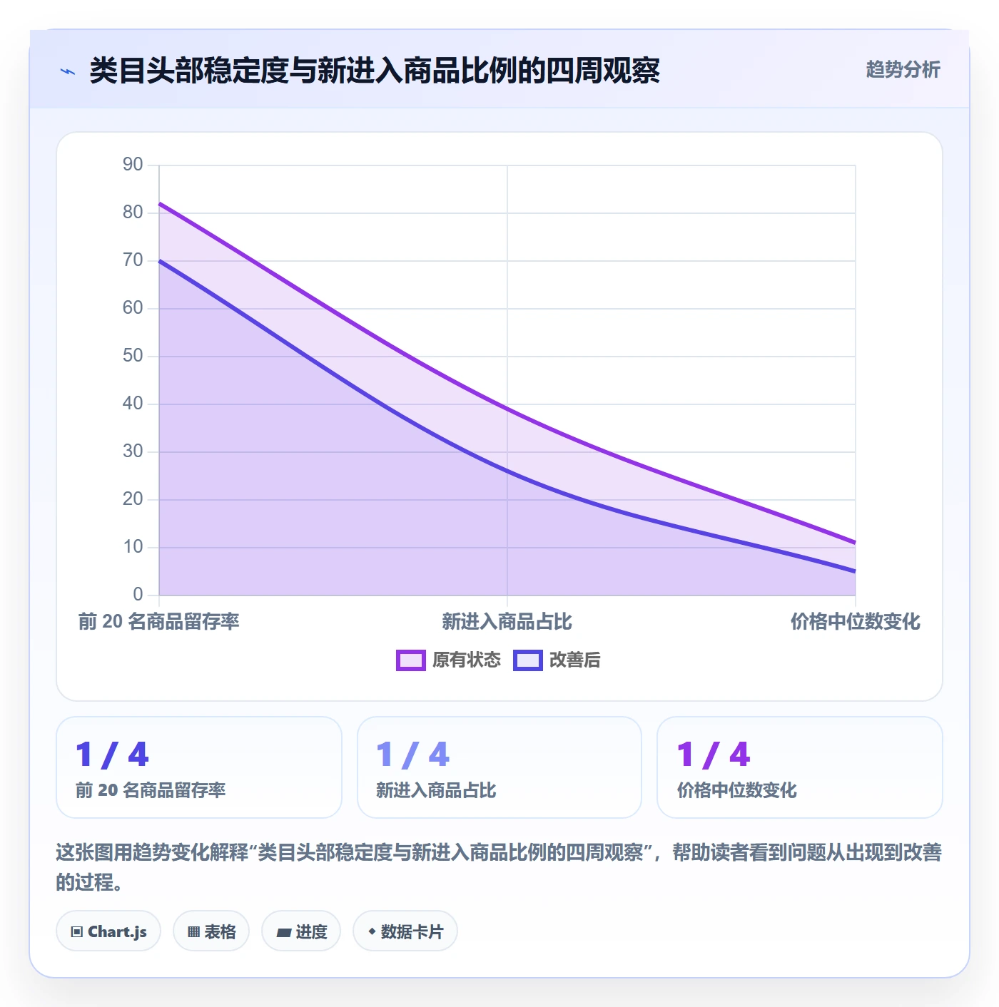 电商数据查询网站实践指南：平台榜单的日常管理怎样更有效