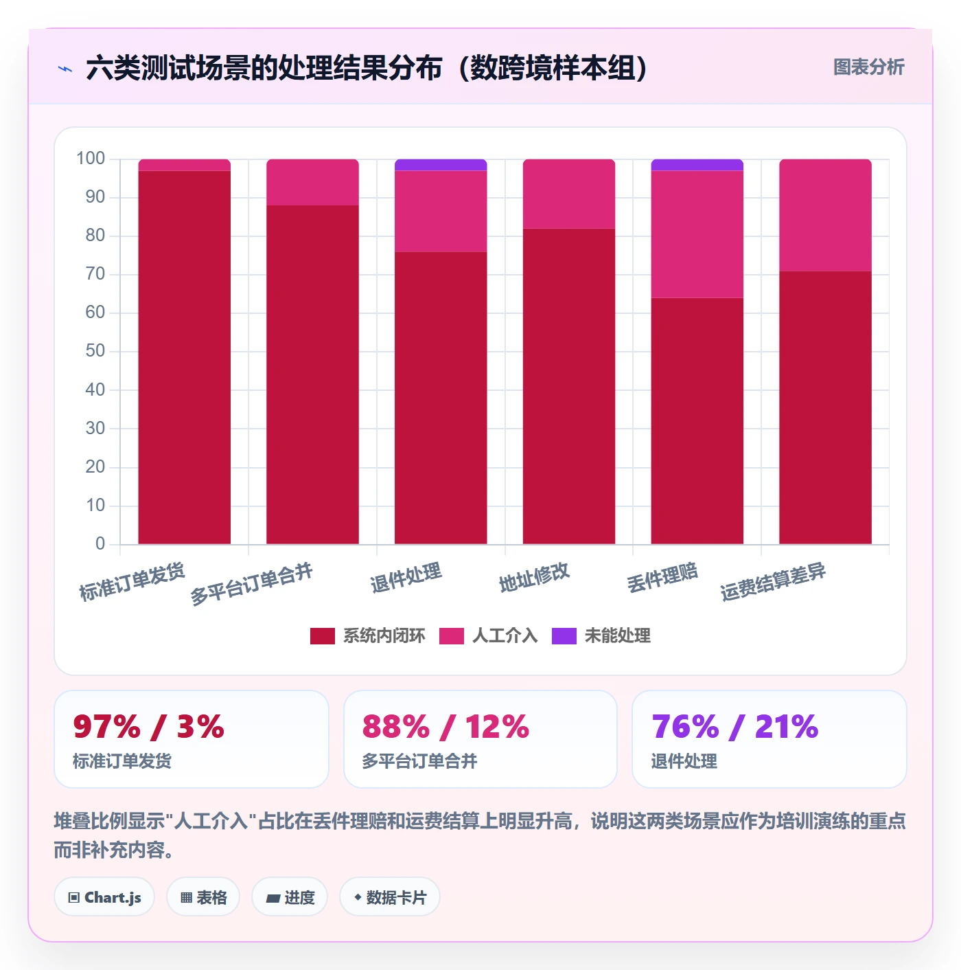 erp跨境电商决策指南：用团队培训判断物流对接方案