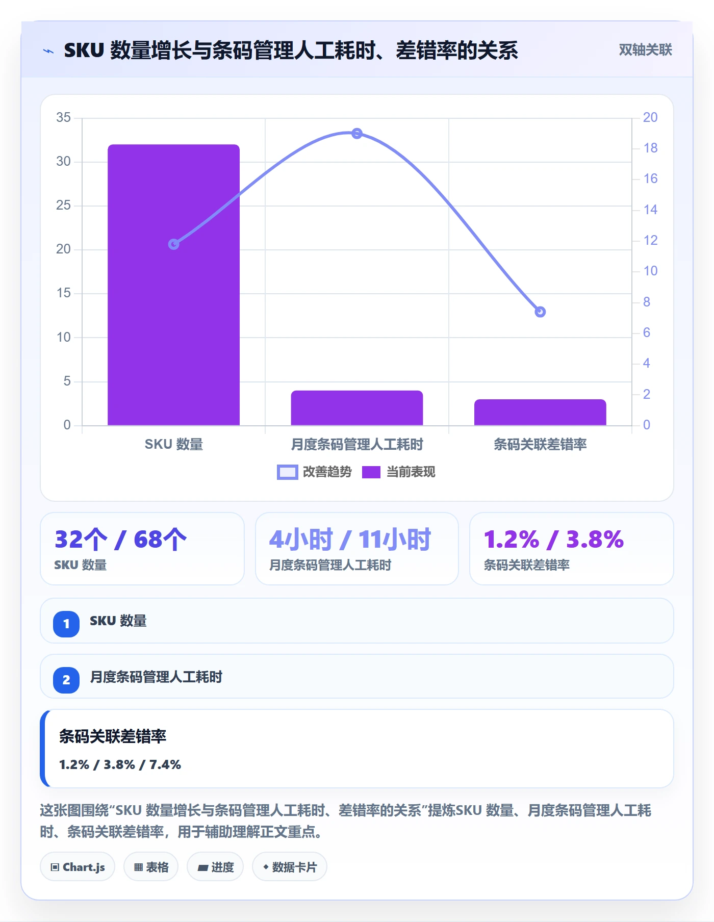 UPC码管理模板：围绕代码申请开展物流方案
