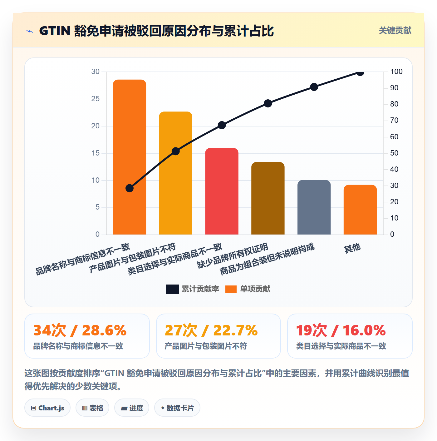 UPC码怎么管？以豁免申请为核心的增长策略方案