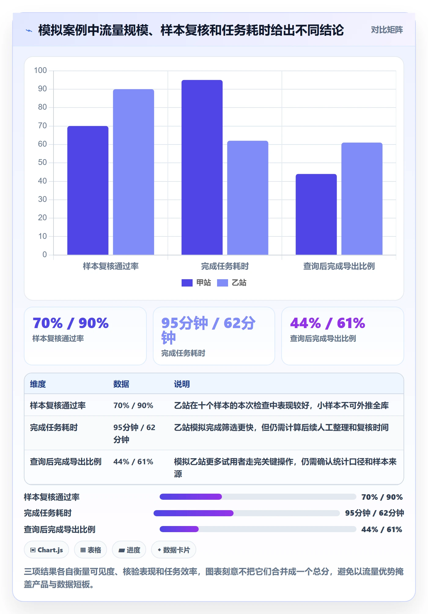 电商数据查询网站检查方法：通过流量分析评估新手避坑质量