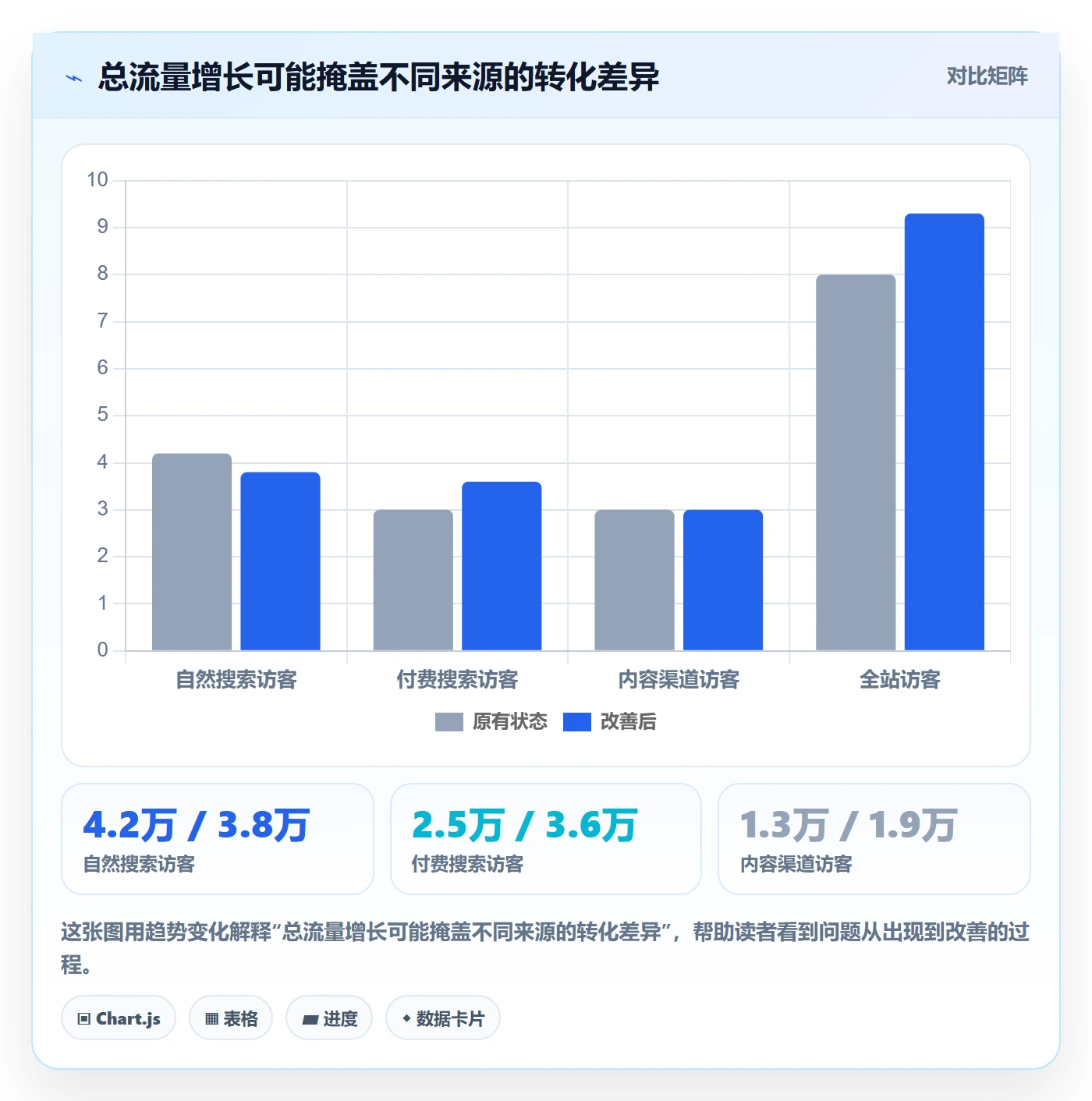 电商数据查询网站实战复盘：从流量分析验证效率提升效果