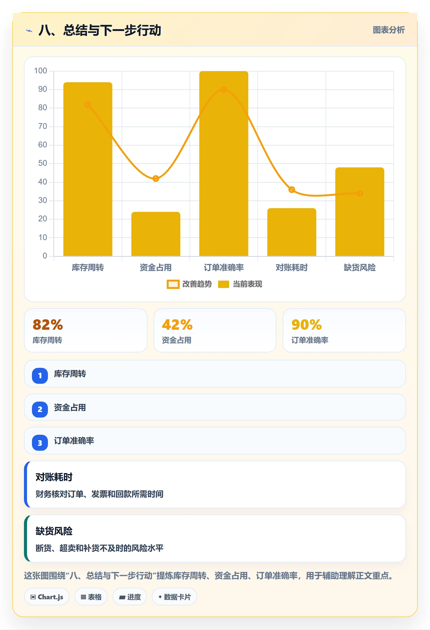 八、总结与下一步行动