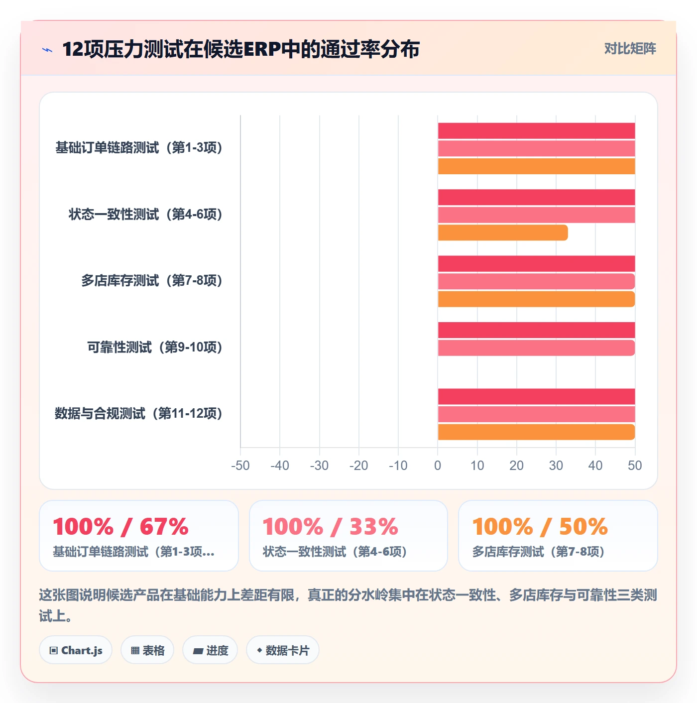 erp跨境电商选择标准:订单同步维度如何评估多店经营