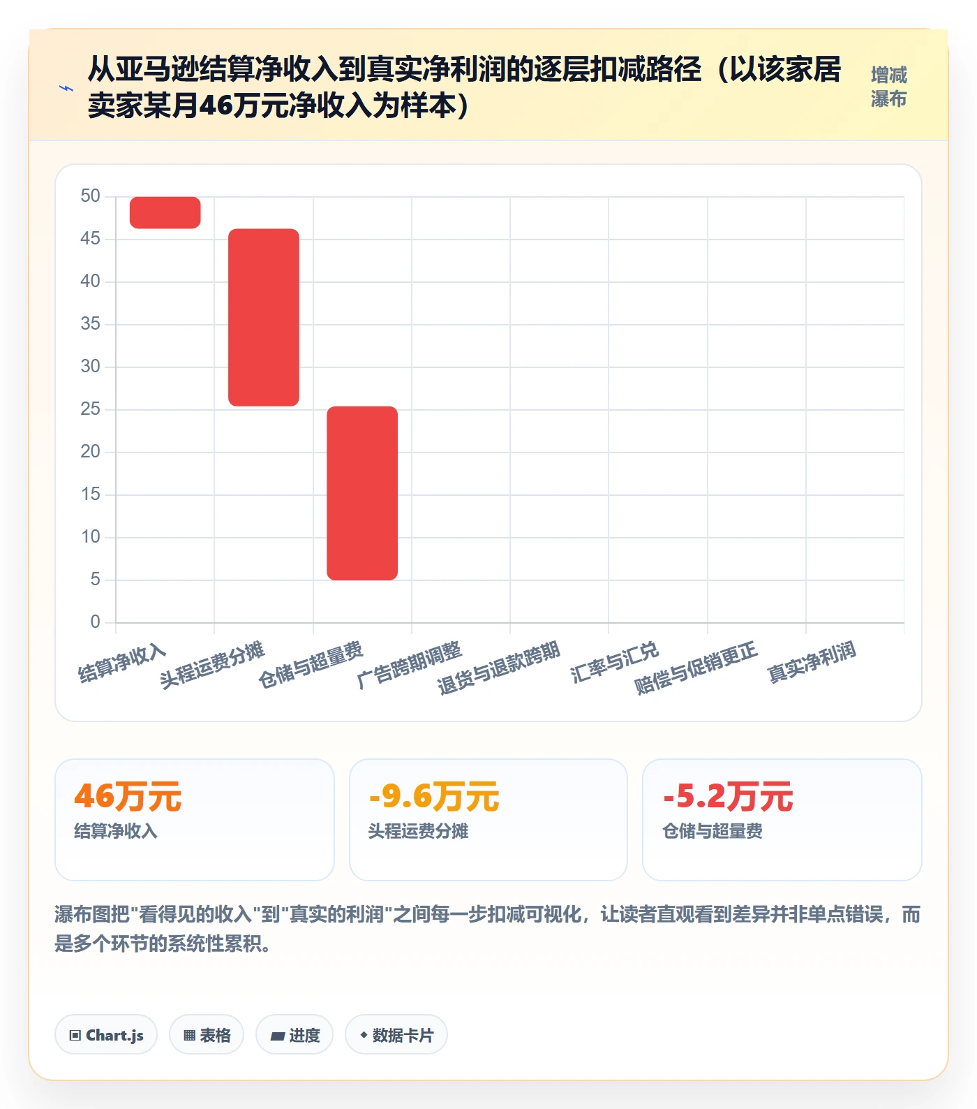 亚马逊软件从0到1：利润核算的系统搭建与操作要点