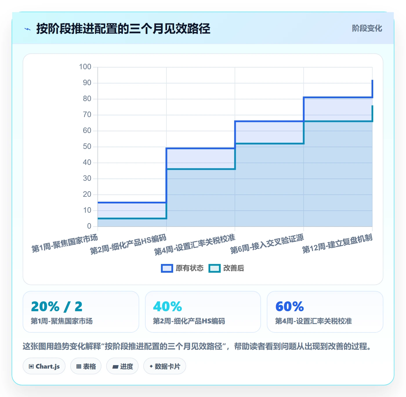 外贸数据分析平台配置指南：国家市场需要哪些核心功能设置