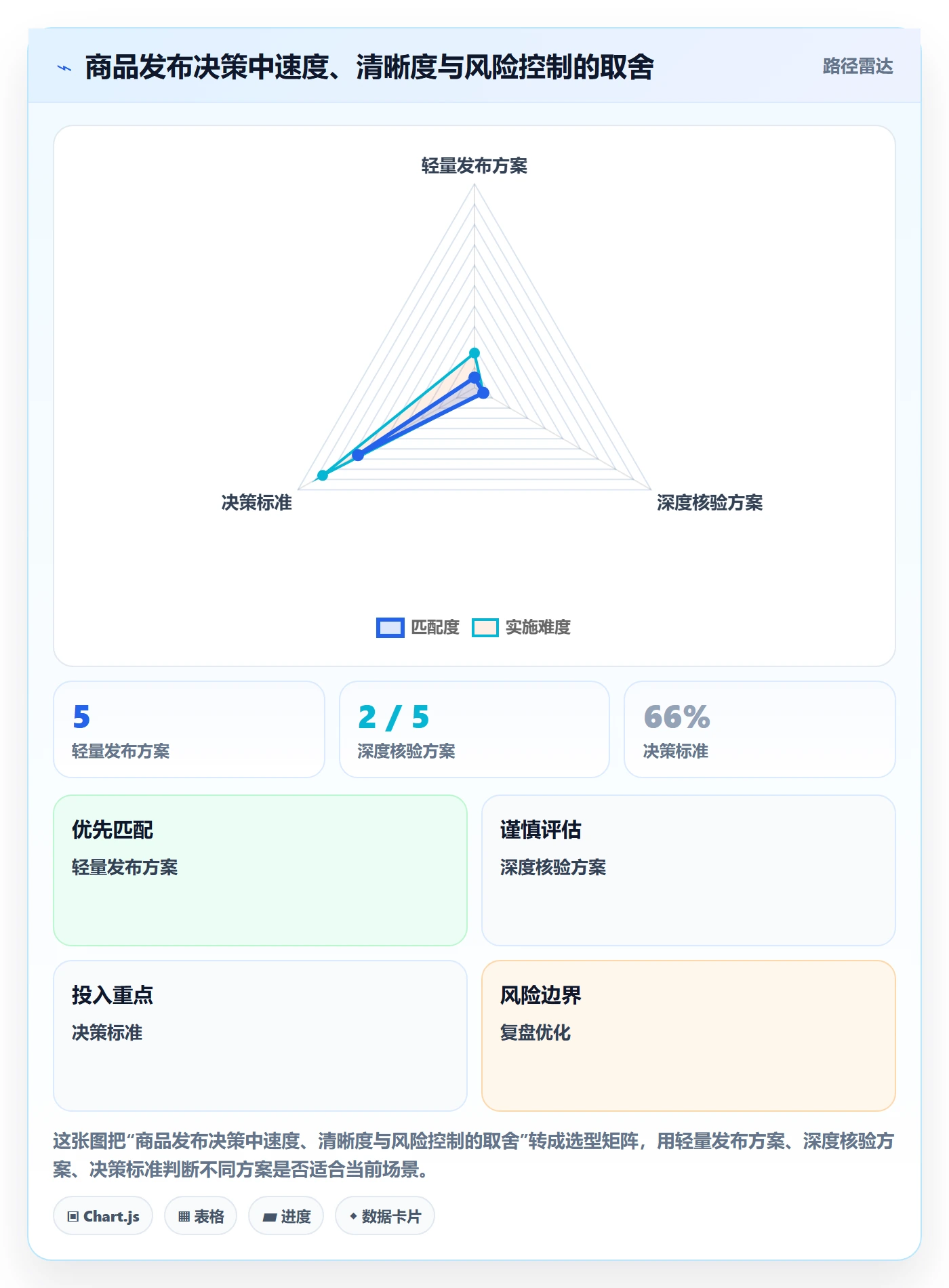 想做好temu，先掌握客户服务中的商品发布