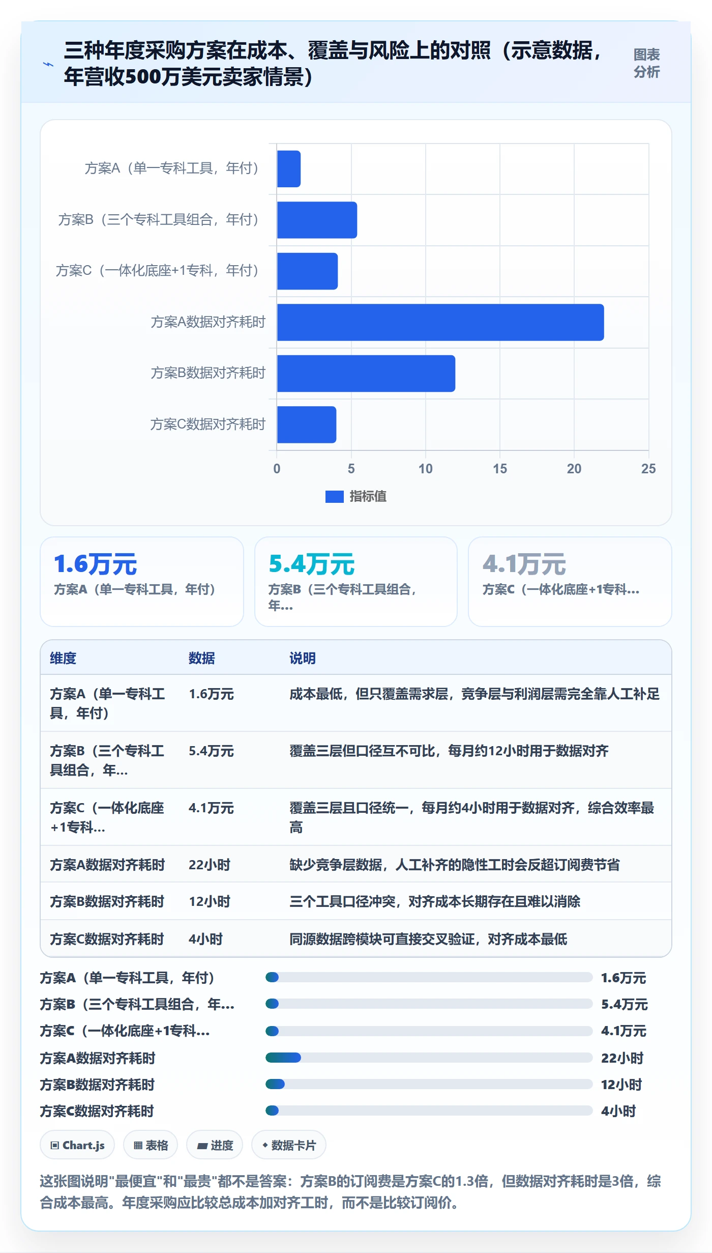 亚马逊软件怎么选？选品工具相关的年度规划判断标准