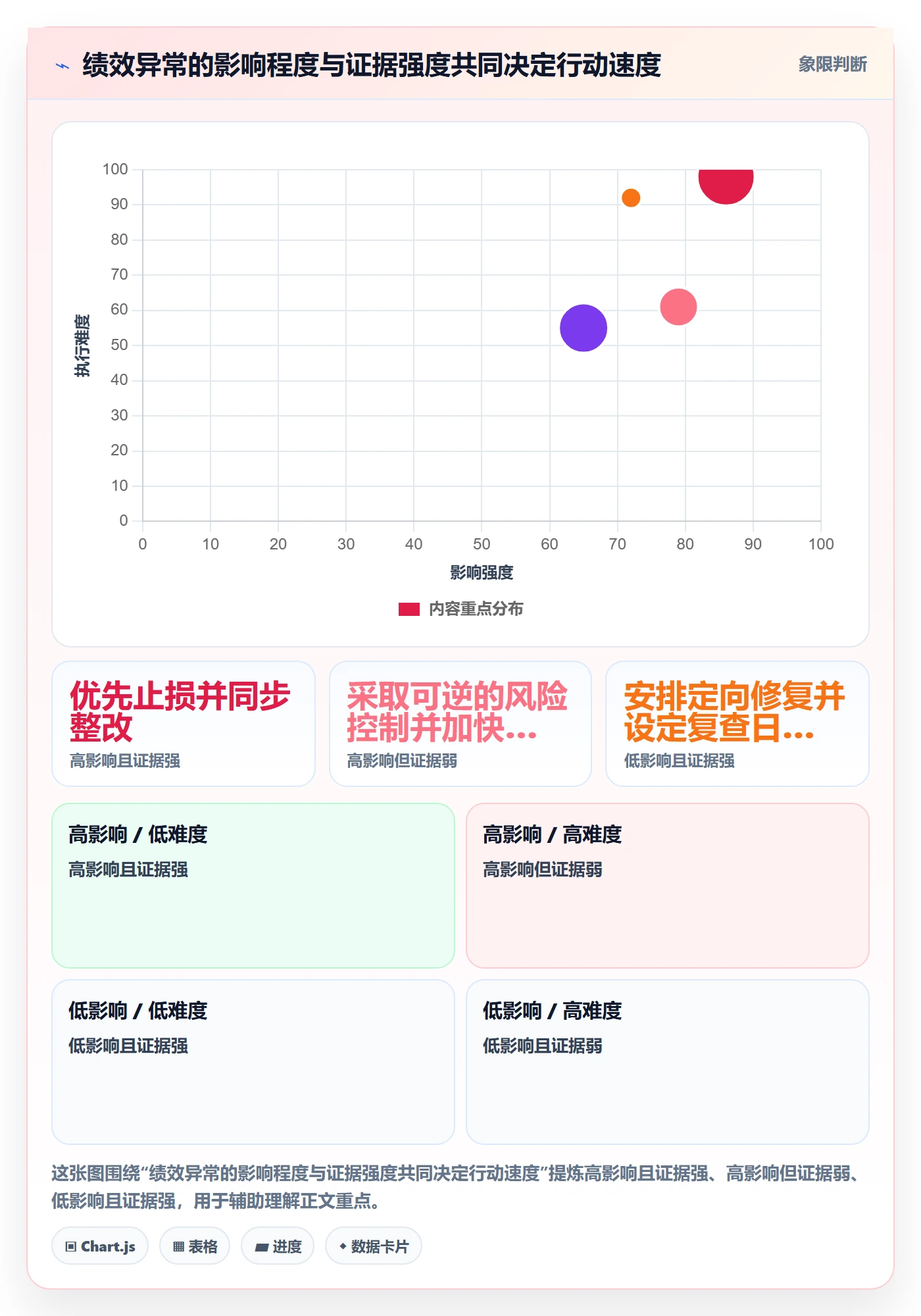 temu实用方法：围绕账号绩效建立数据复盘