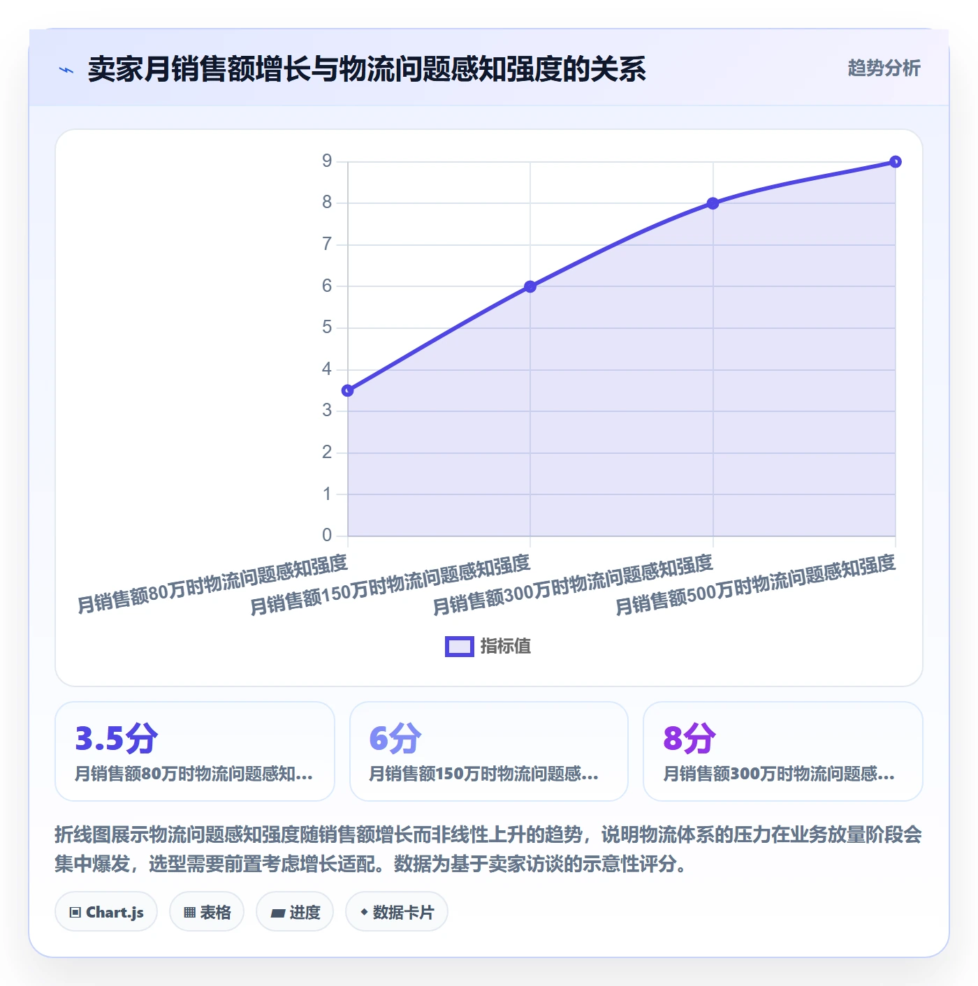 跨境电商一站式服务怎么选？仓储物流相关的增长策略判断标准