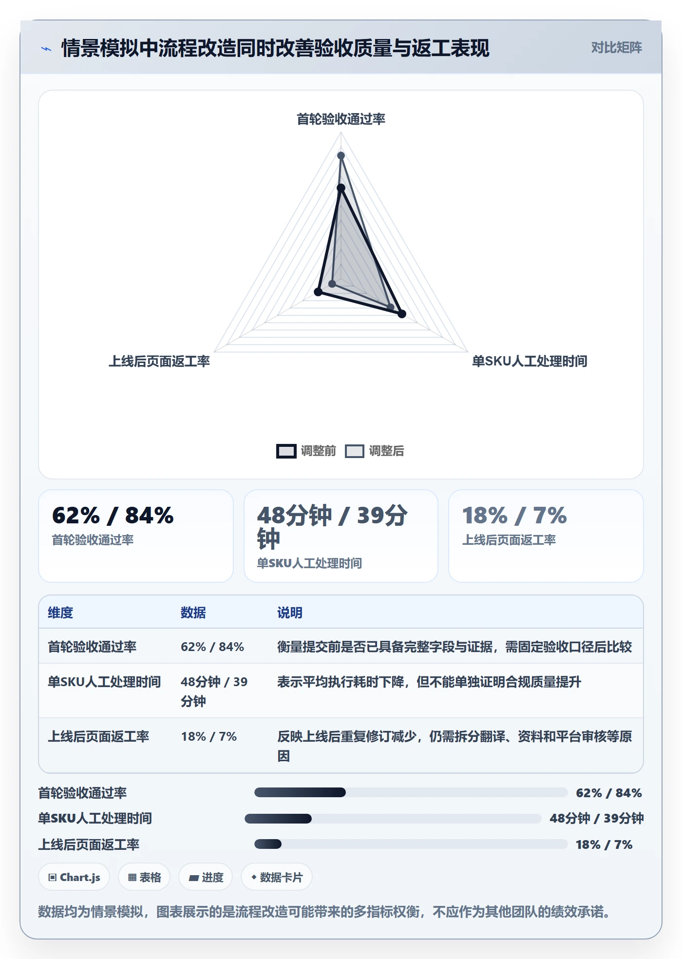 跨境电商场景解析：本地化运营中的平台规则怎么处理