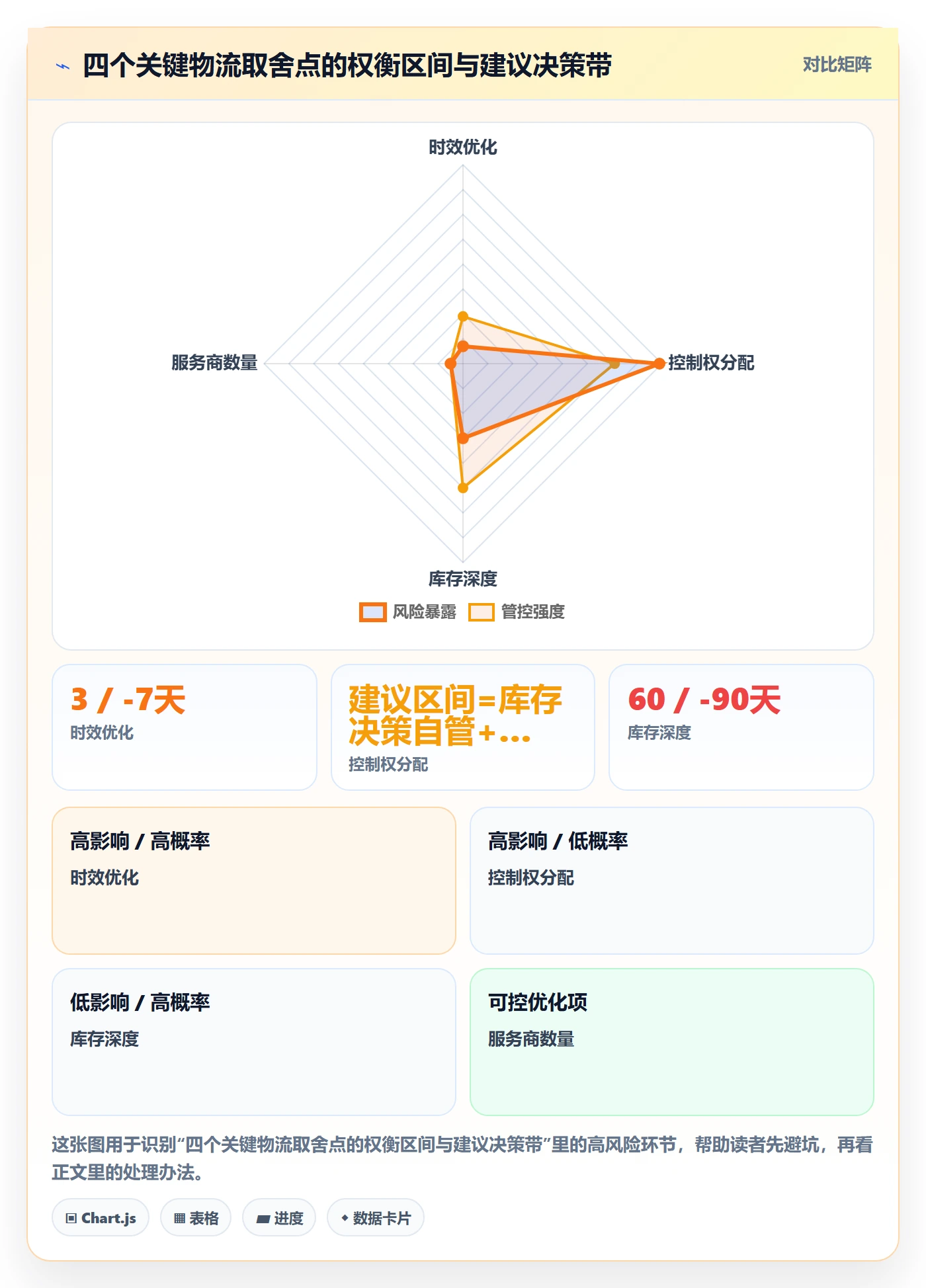 跨境电商一站式服务进阶玩法全解析：重点看懂仓储物流