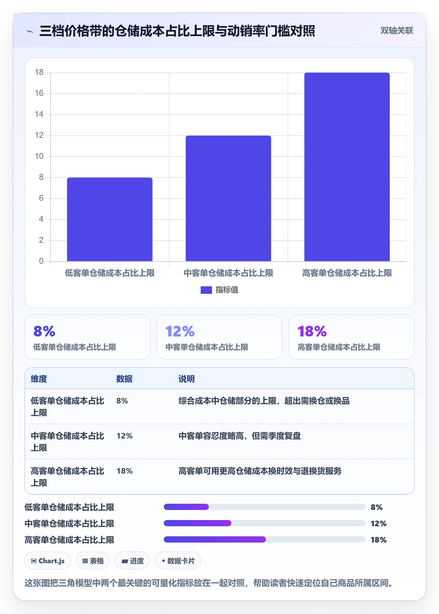 商品分析怎么选？价格带相关的海外仓管理判断标准