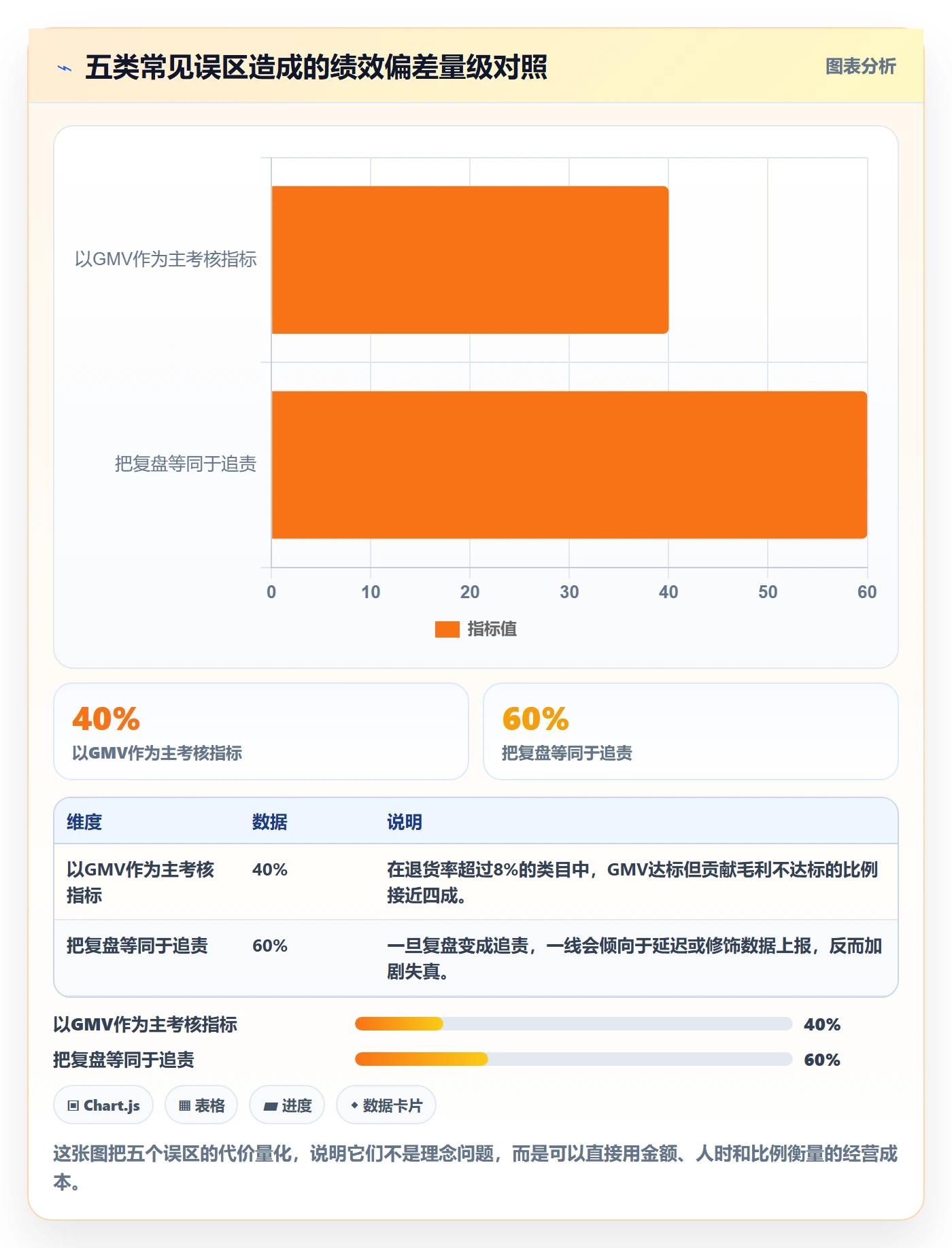 erp跨境电商实战复盘：从财务核算验证绩效考核效果