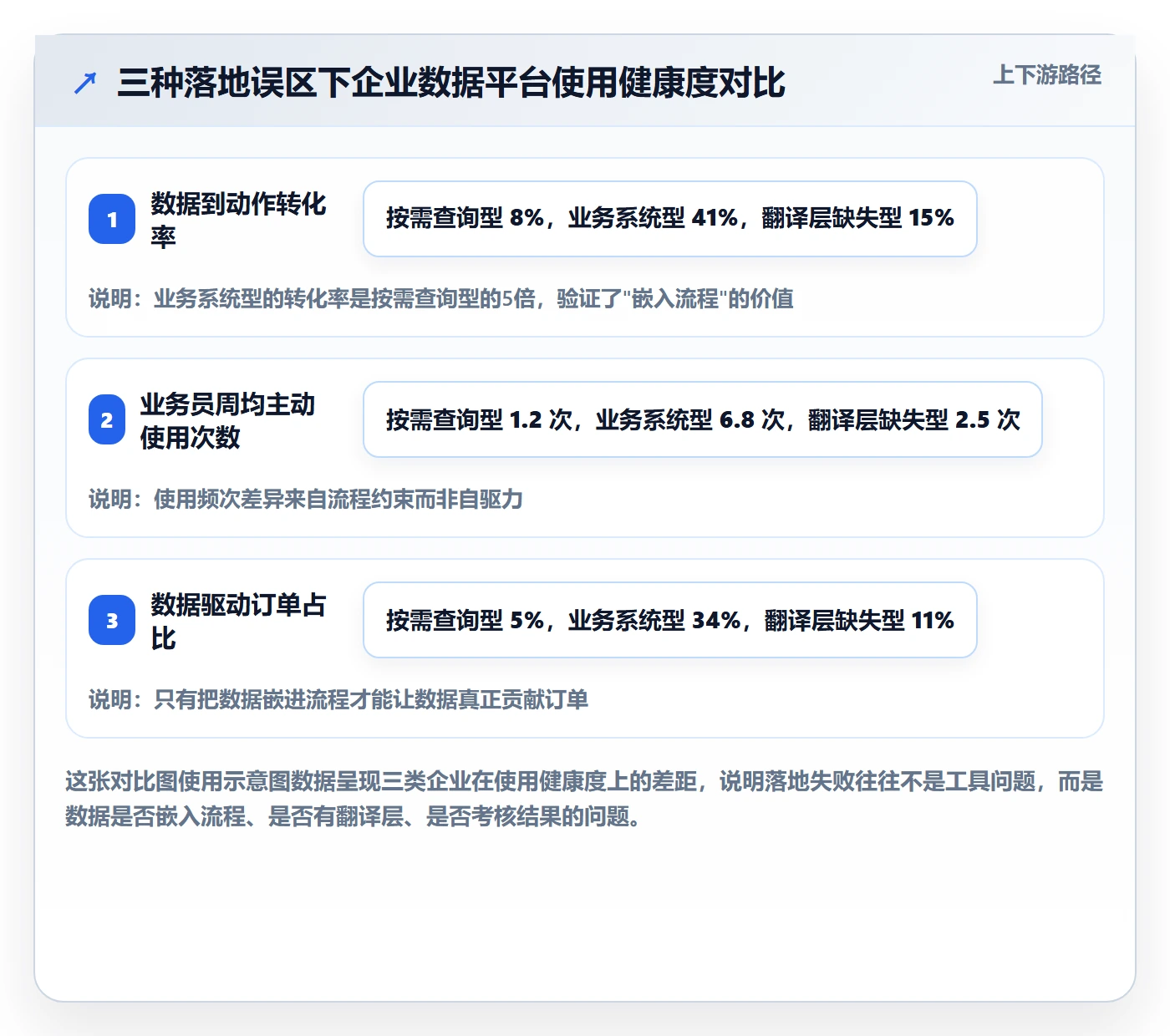 外贸数据分析平台怎么落地?从市场趋势讲清进阶玩法