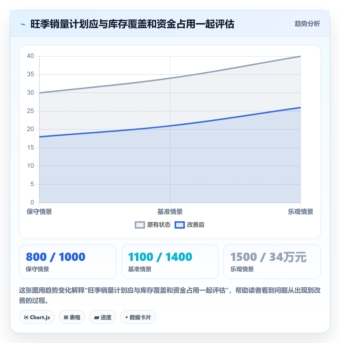 跨境电商怎么落地？从平台规则讲清季度复盘