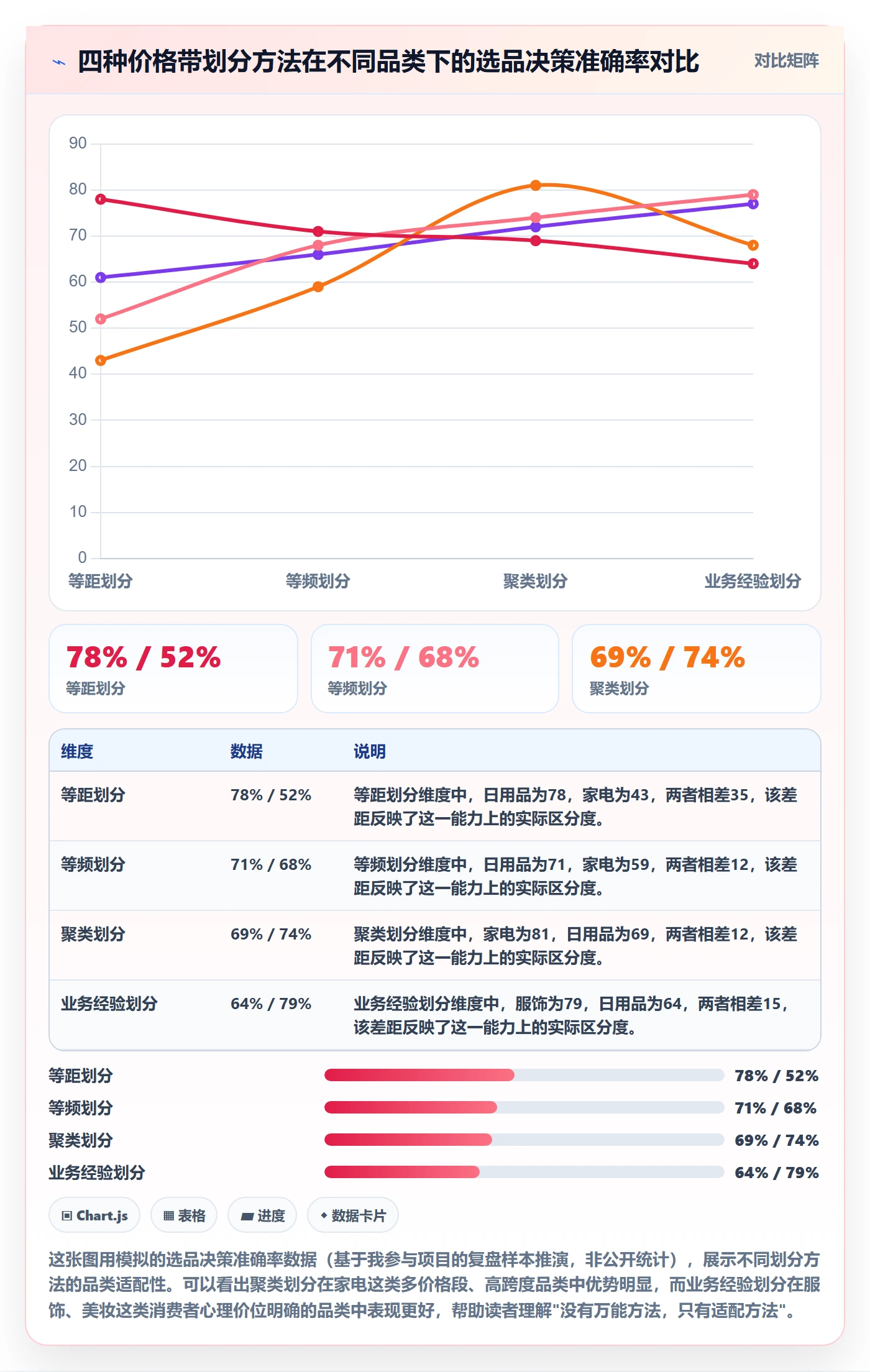 商品分析怎么选？价格带相关的标准化管理判断标准