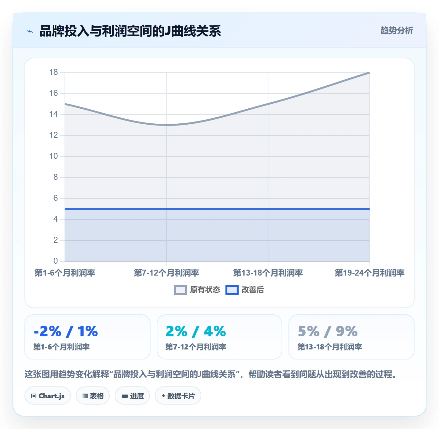 商品分析品牌建设全解析：重点看懂利润空间