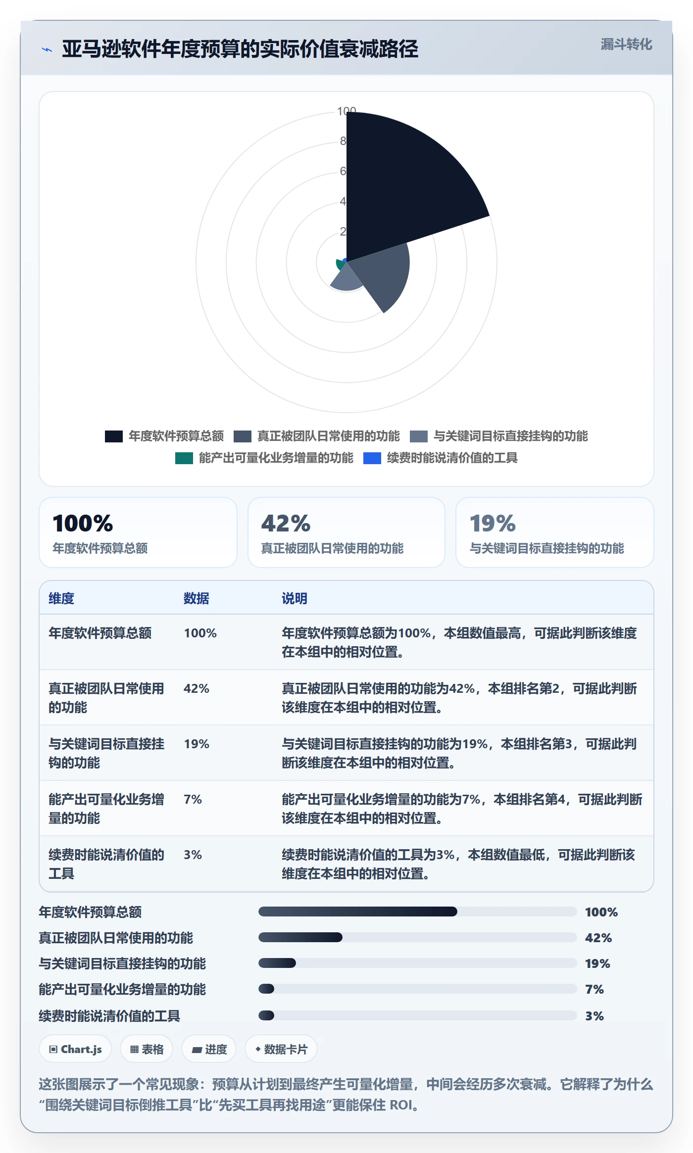 亚马逊软件怎么管？以关键词工具为核心的年度规划方案