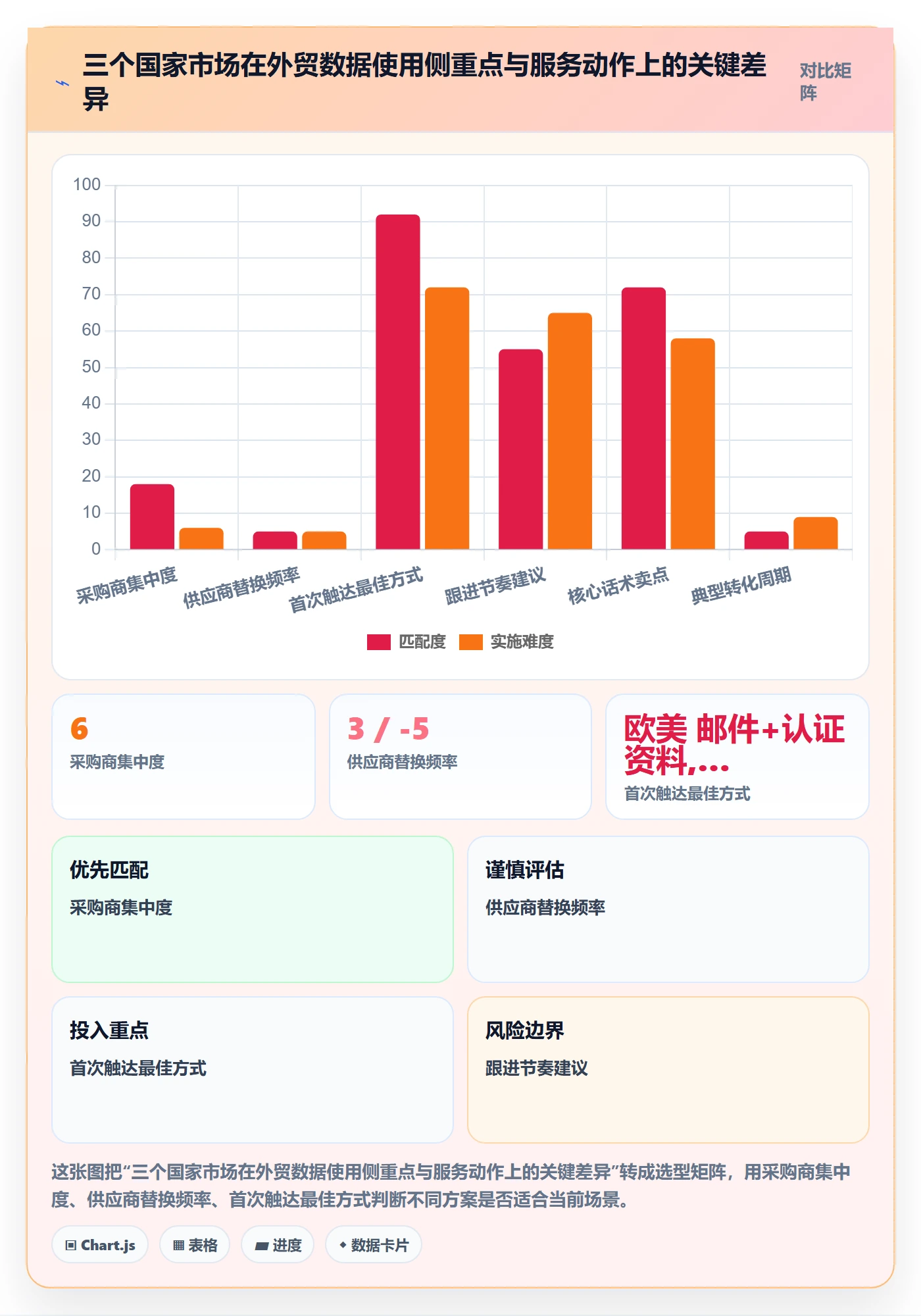 外贸数据分析平台怎么落地？从国家市场讲清客户服务