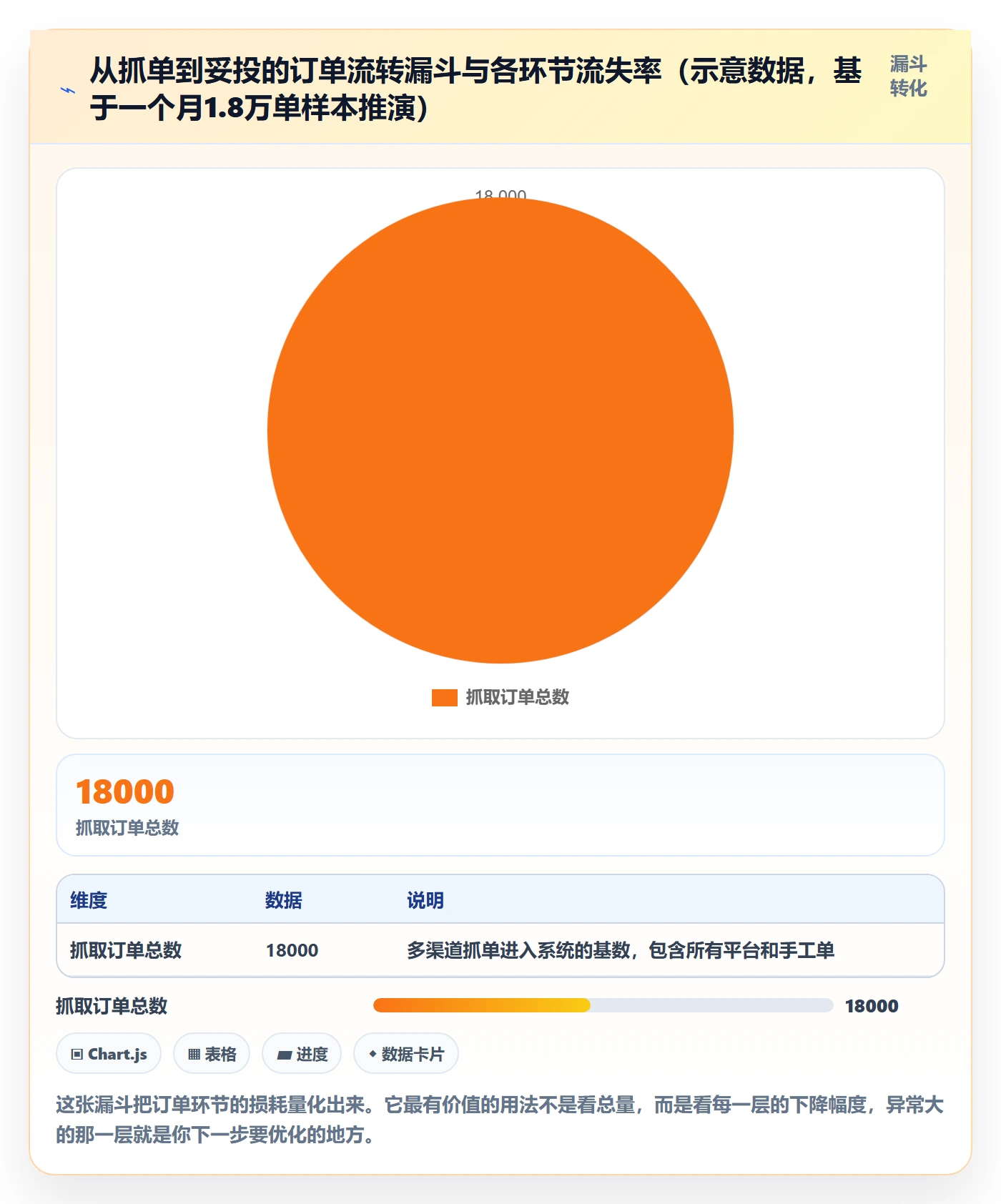 erp跨境电商建设路线:从库存管理到常见误区分几步