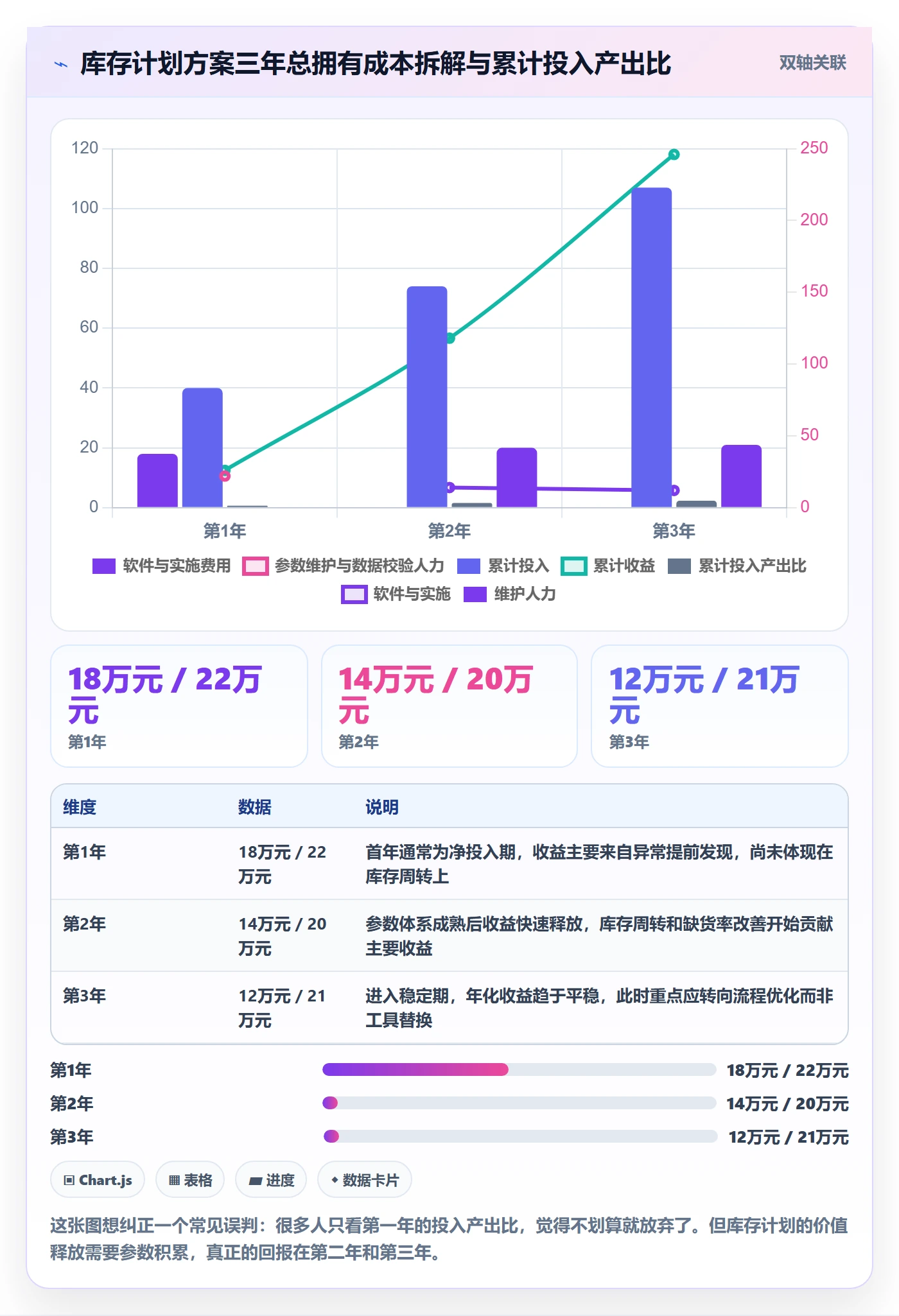 跨境电商运营怎么选？库存计划相关的风险排查判断标准