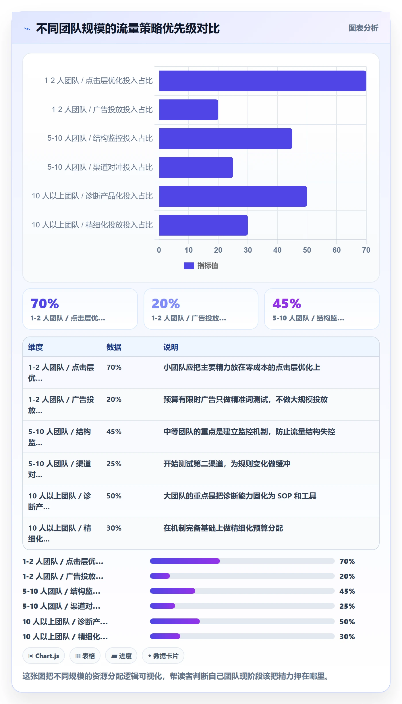 跨境电商运营操作手册：流量获取对应的问题清单步骤