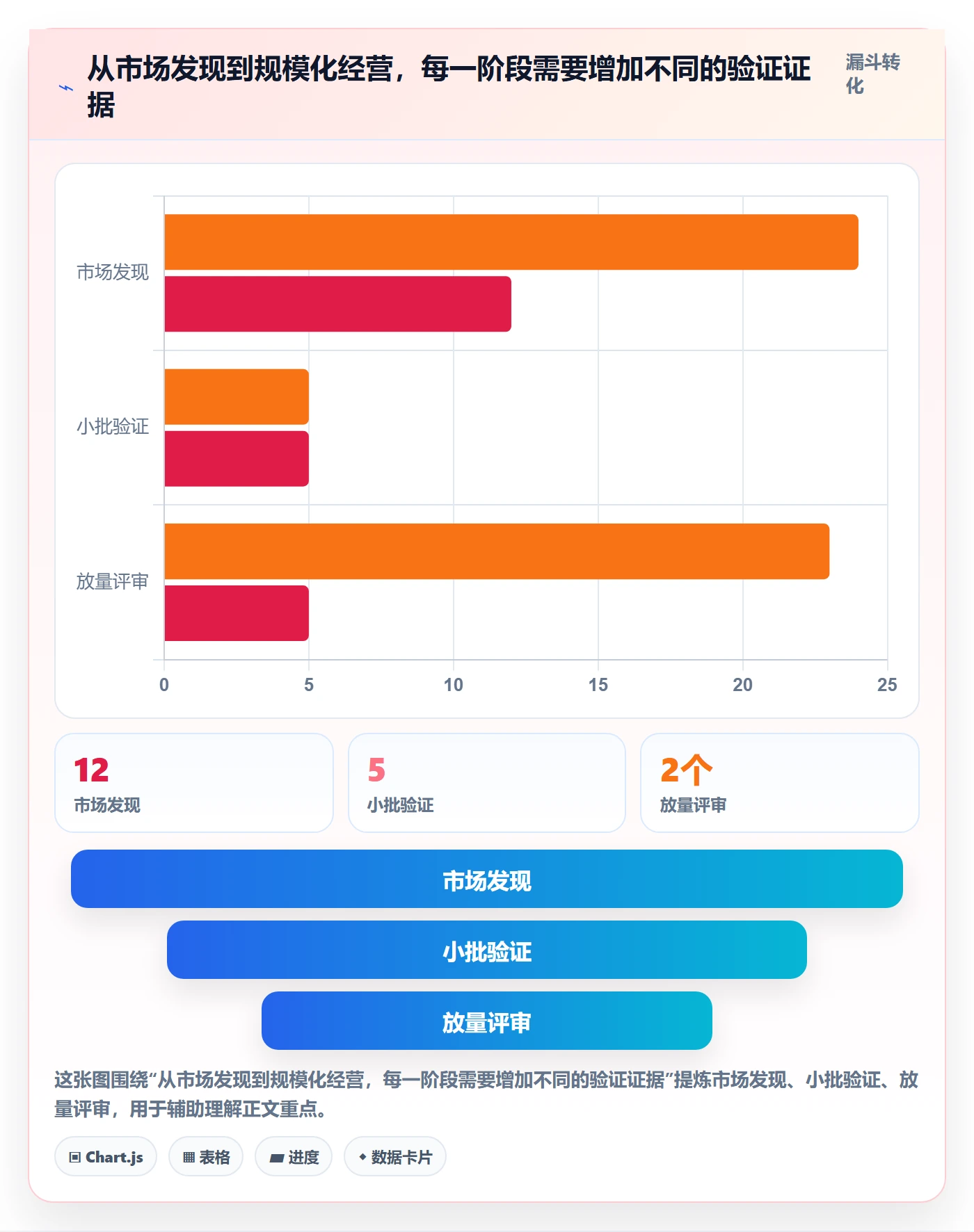 跨境电商规划方法：市场选择与合规管理如何衔接