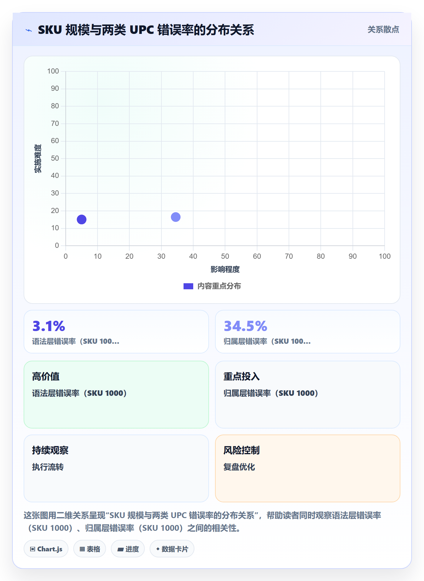 UPC码检查方法：通过GS1注册评估标准化管理质量