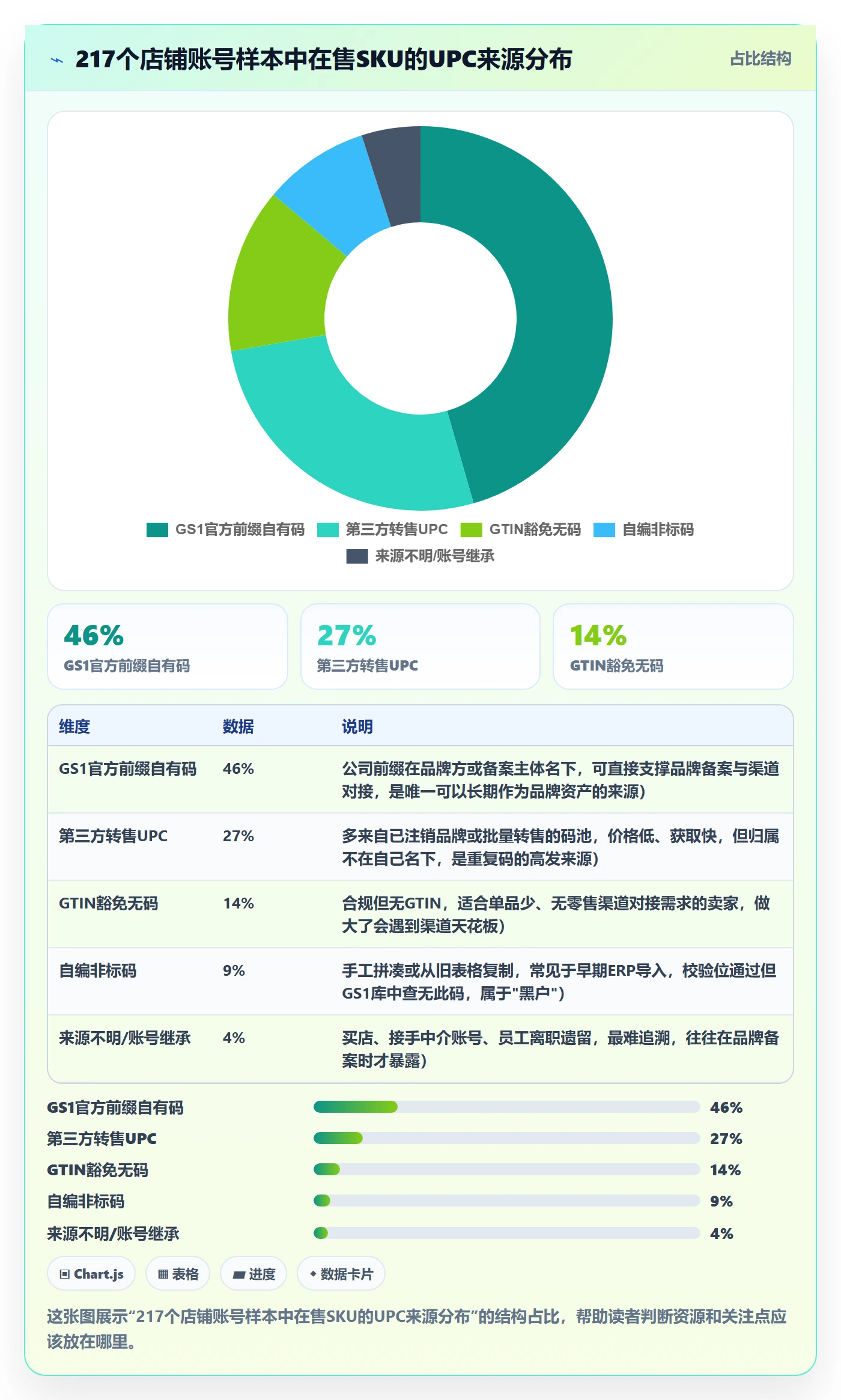 UPC码优化清单：重复码排查与品牌建设的关键动作