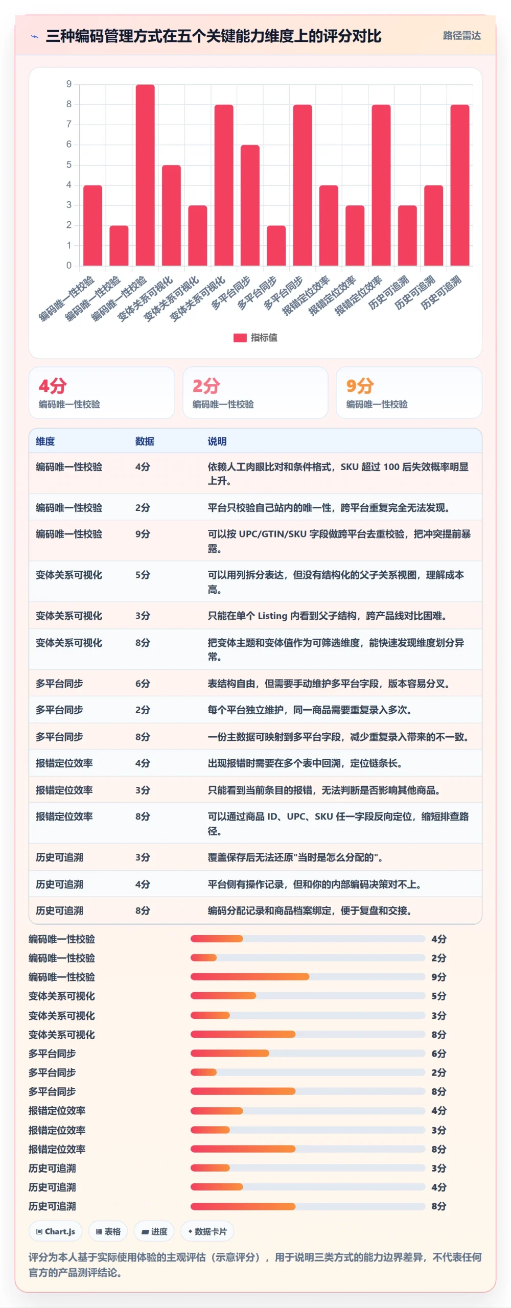 UPC码规划方法：商品绑定与入门指南如何衔接