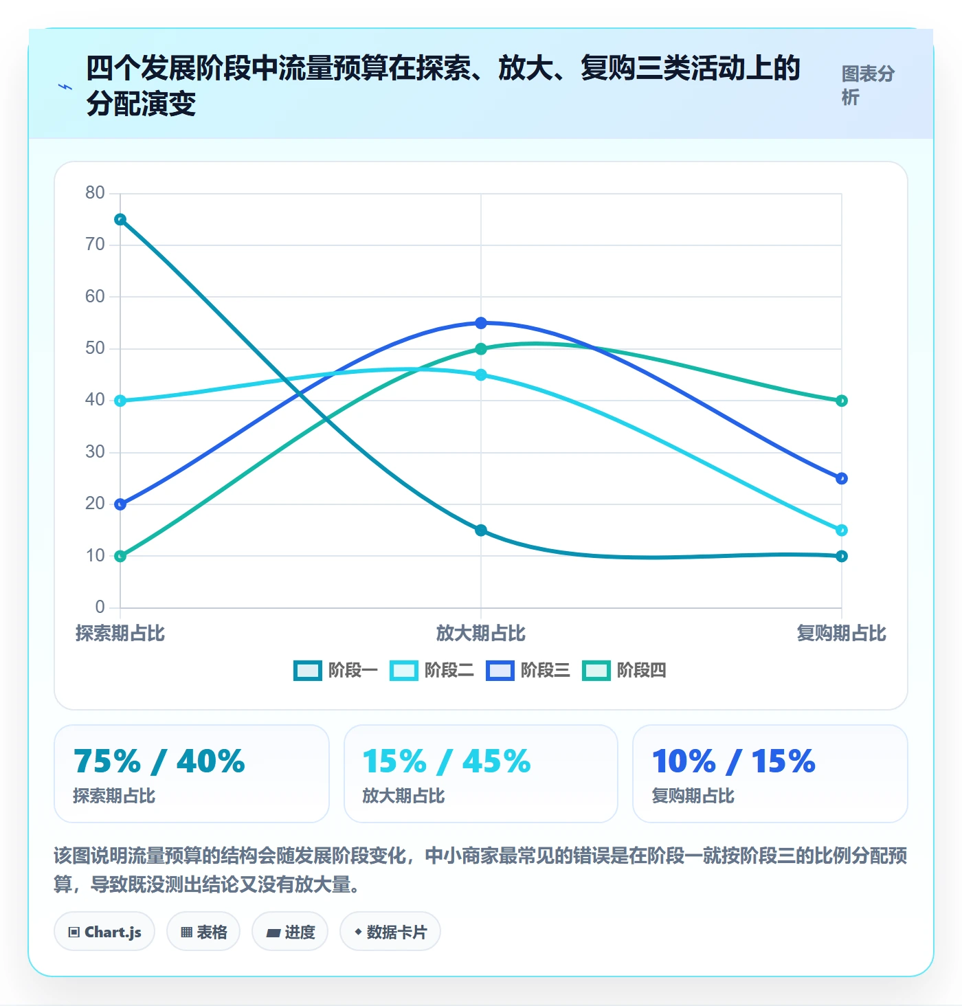 跨境电商运营操作手册：流量获取对应的中小商家步骤