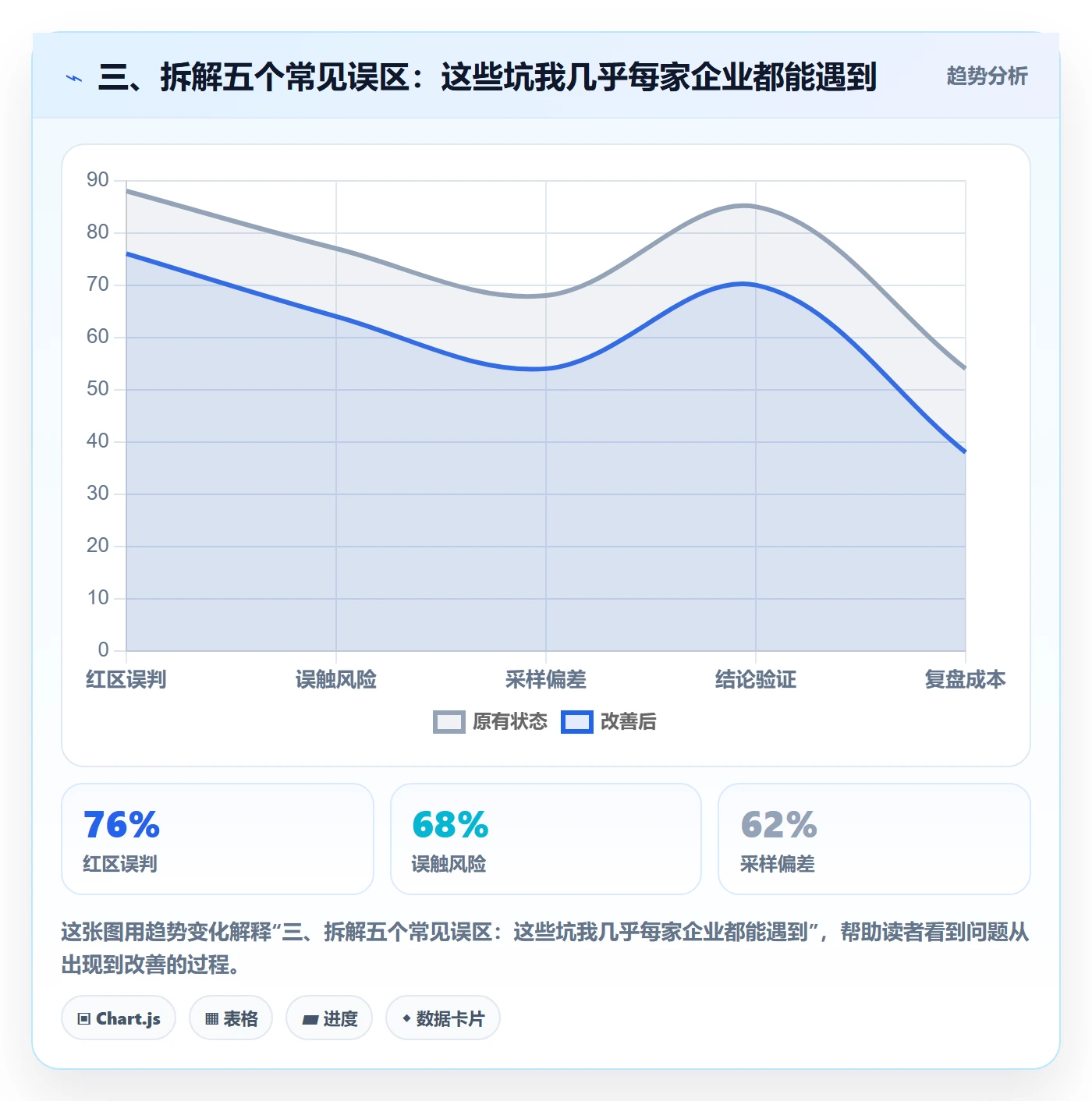 三、拆解五个常见误区：这些坑我几乎每家企业都能遇到