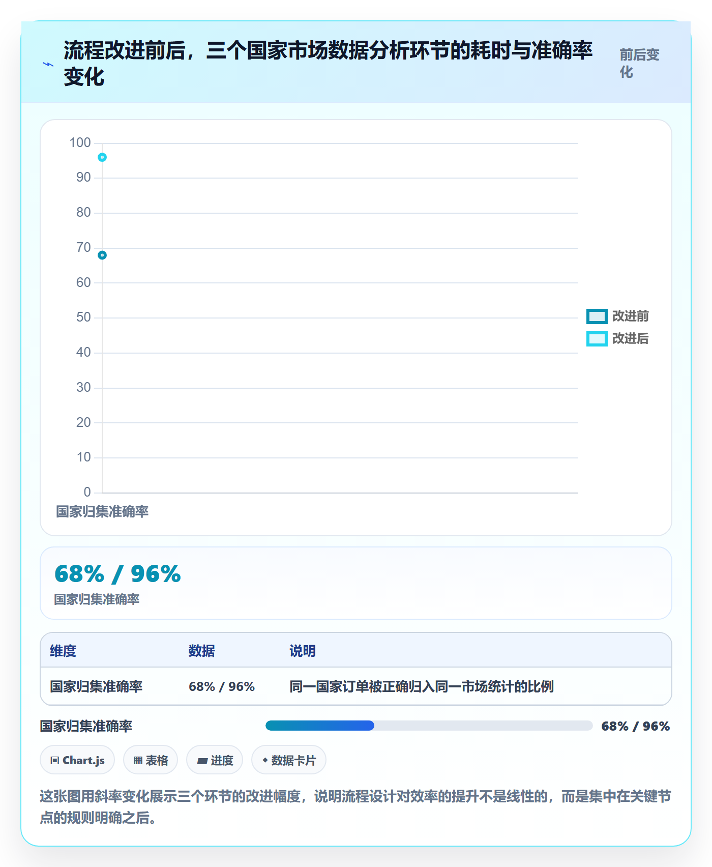 外贸数据分析平台问题诊断:国家市场如何用流程设计改进